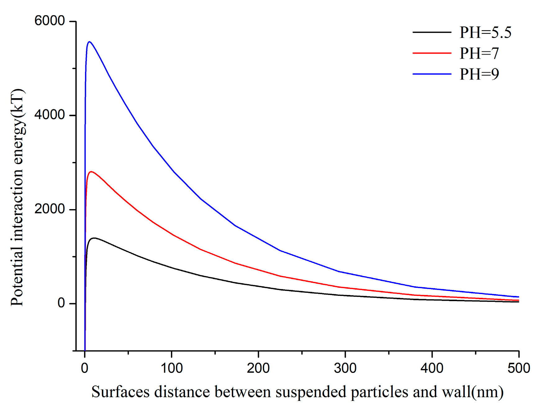 Processes 09 00465 g011 Processes 09 00465 g011