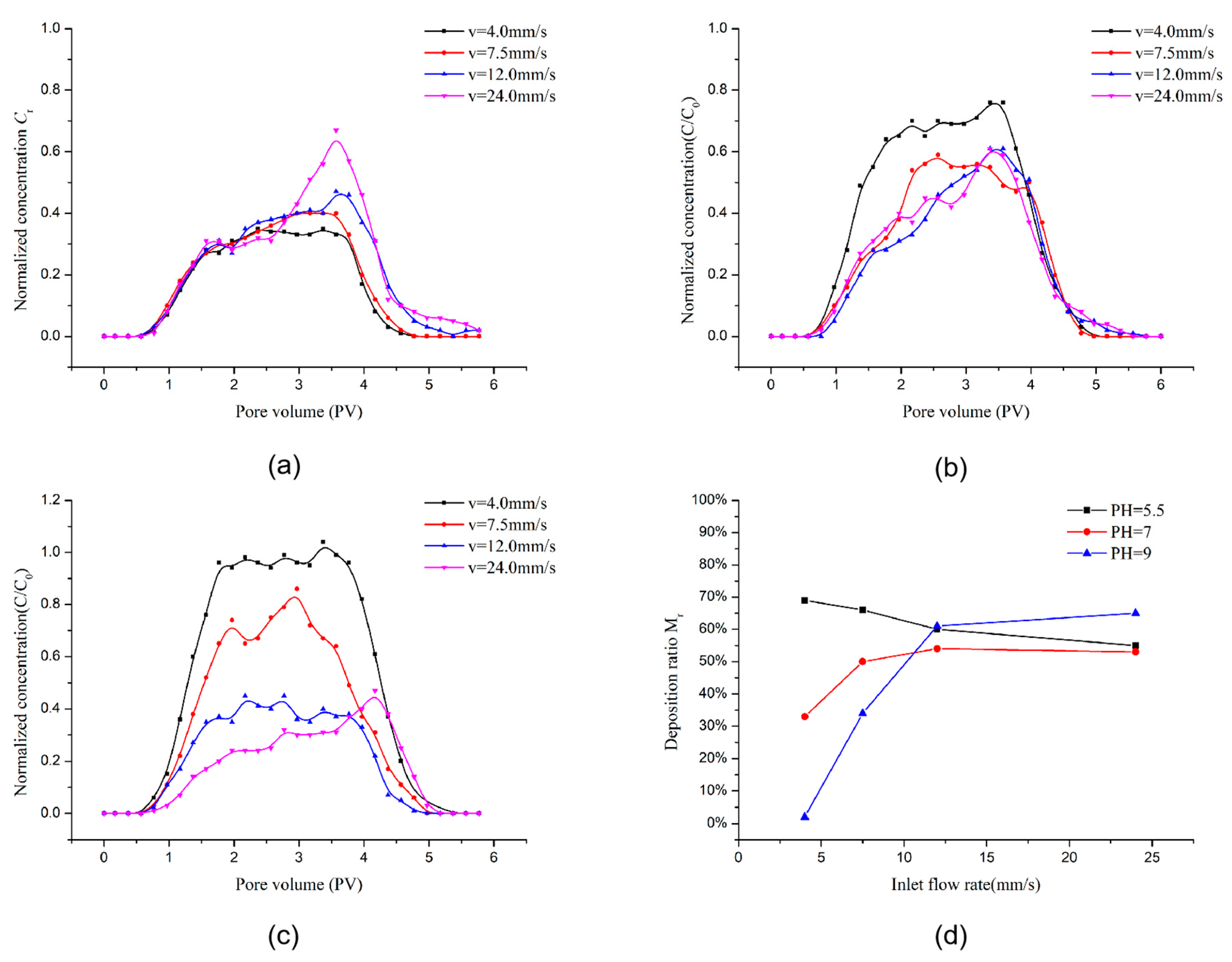 Processes 09 00465 g012 Processes 09 00465 g012