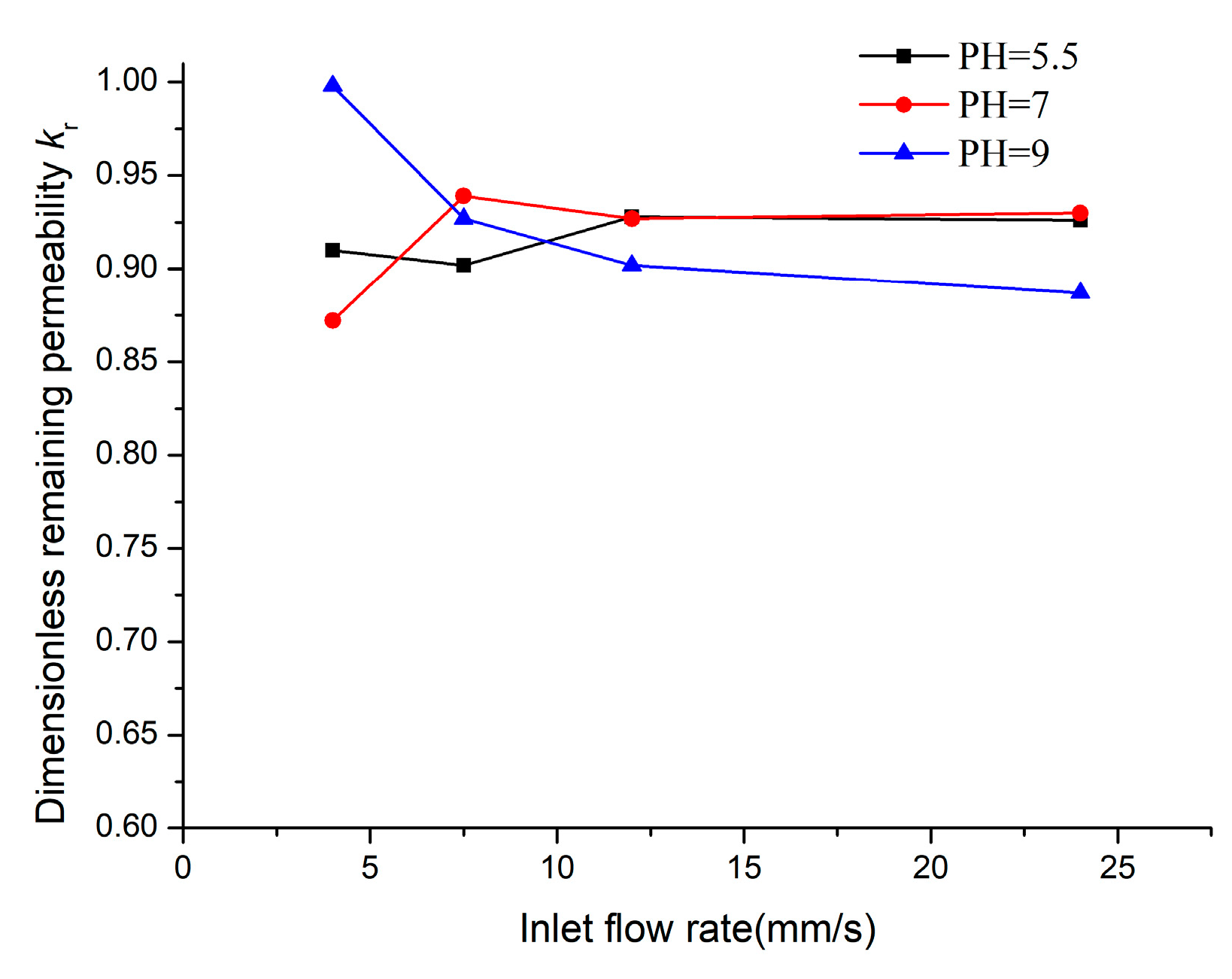 Processes 09 00465 g013 Processes 09 00465 g013