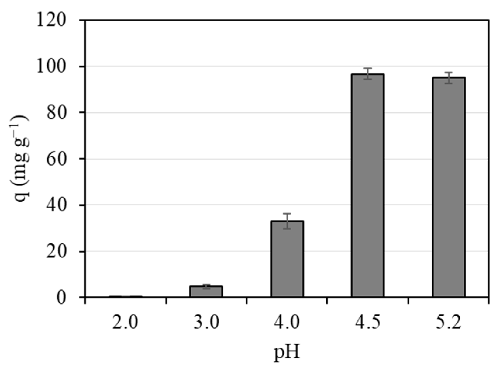 Processes 09 00466 g002 Processes 09 00466 g002