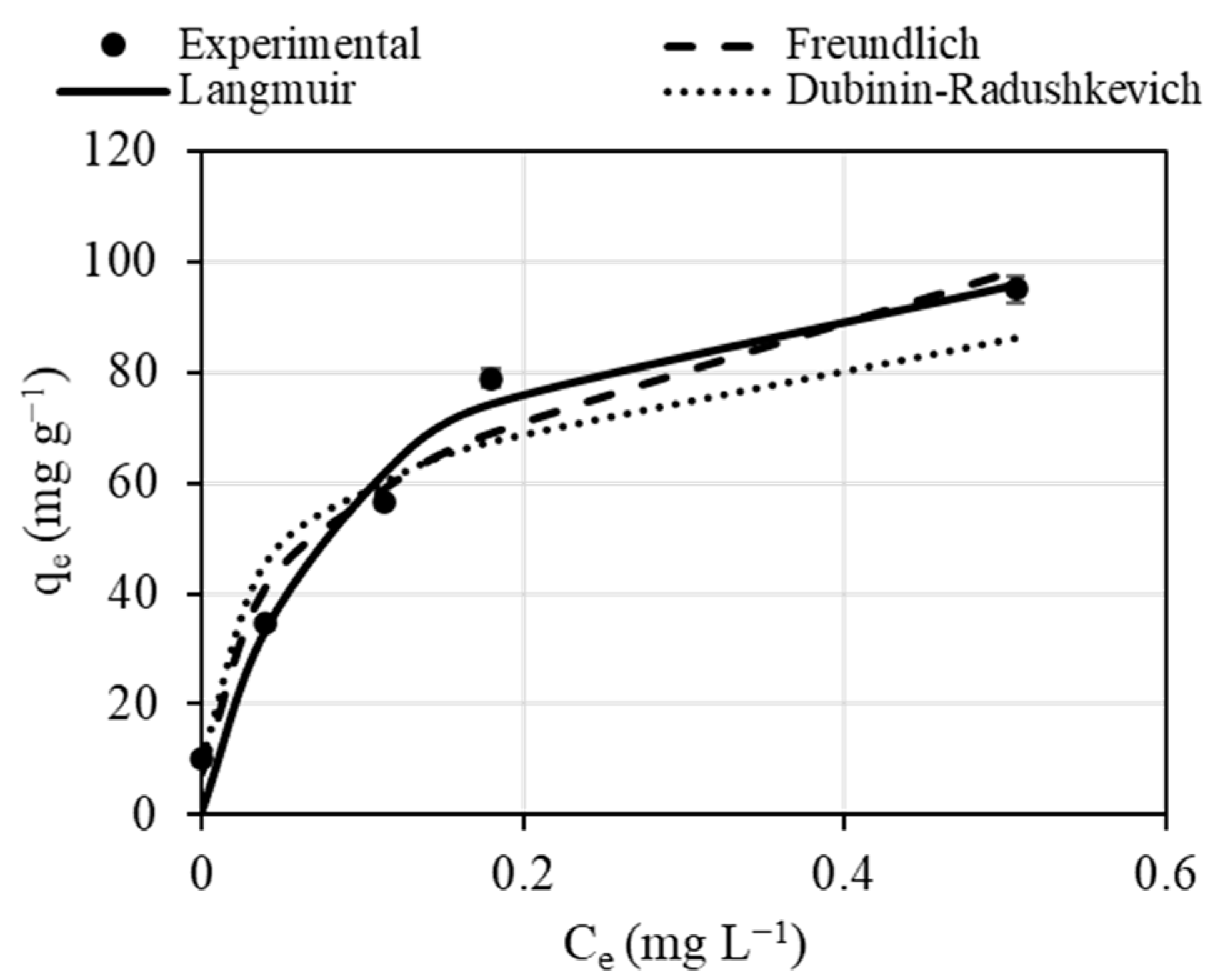 Processes 09 00466 g004 Processes 09 00466 g004