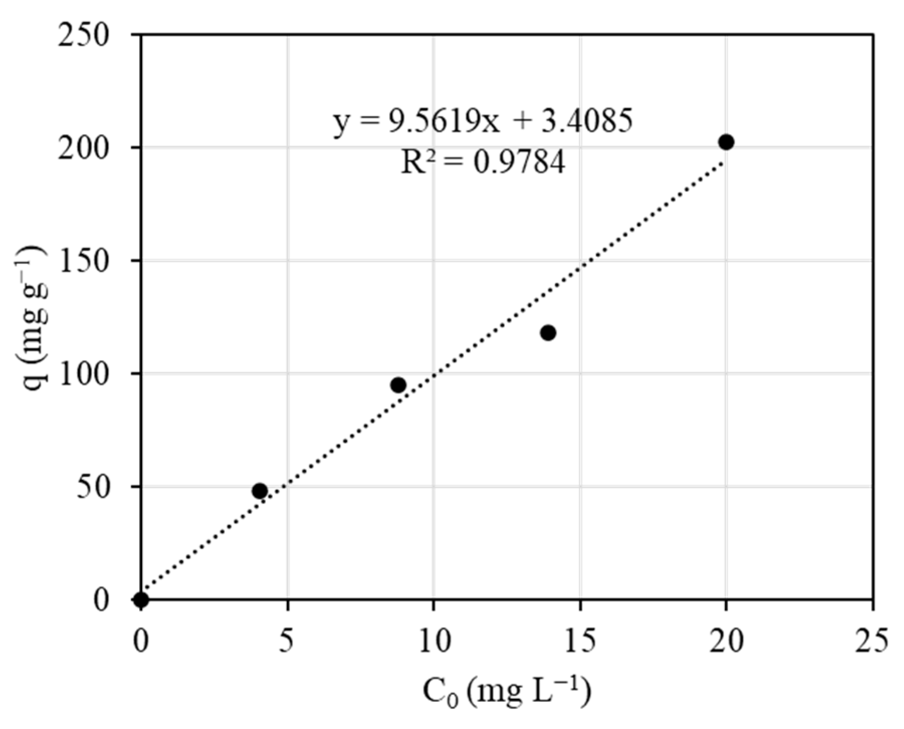Processes 09 00466 g006 Processes 09 00466 g006