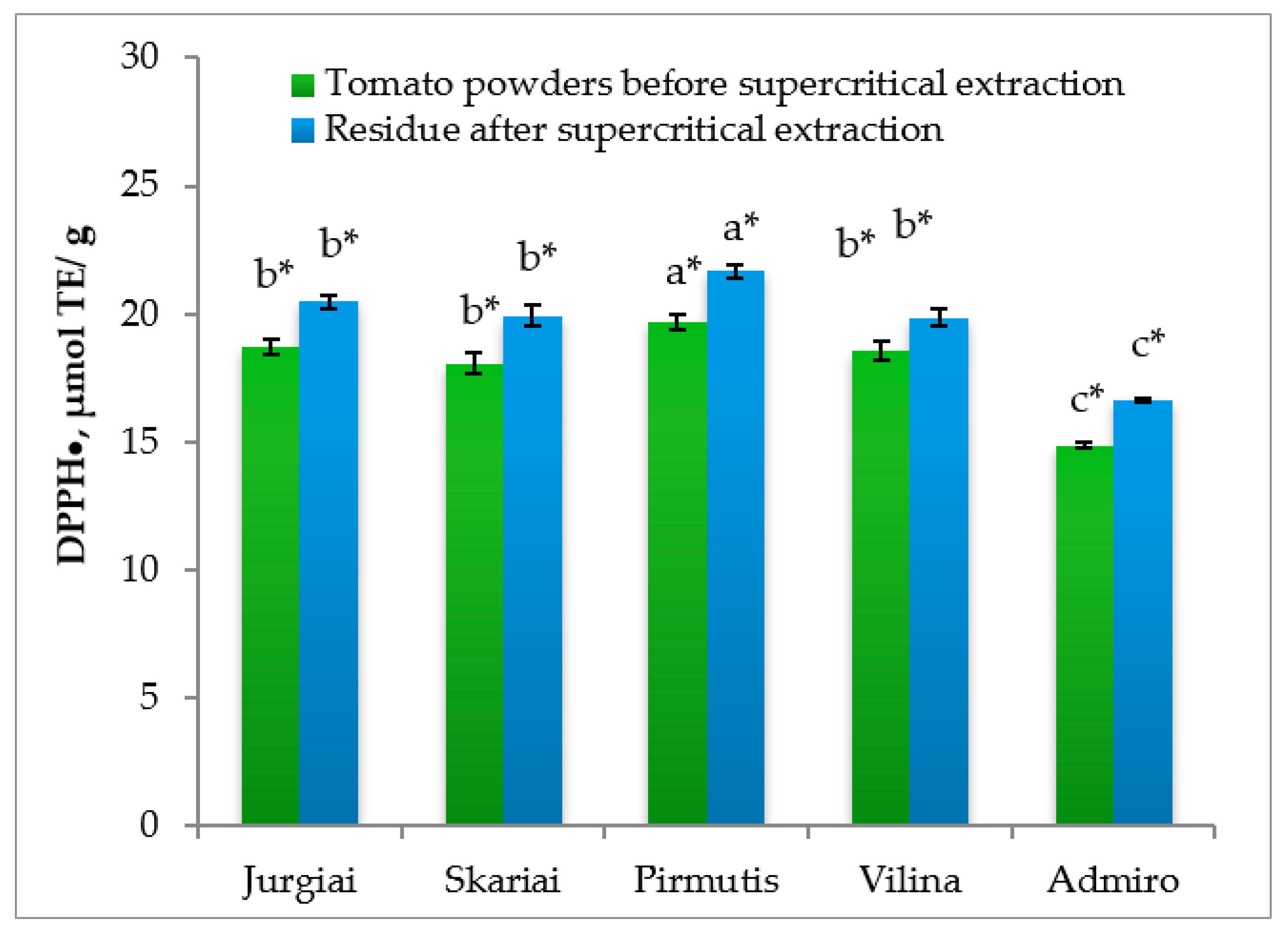 Processes 09 00467 g002