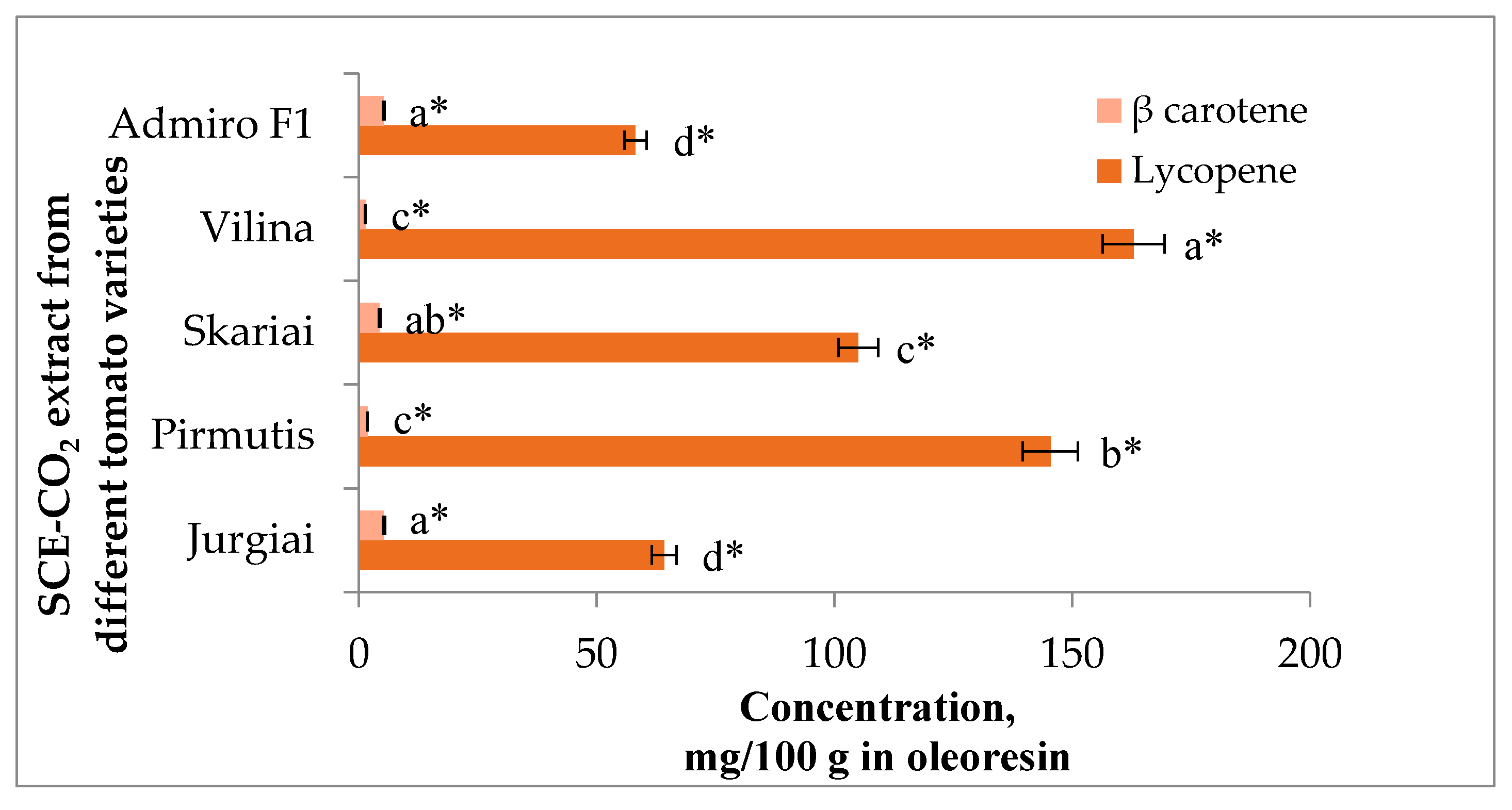 Processes 09 00467 g003