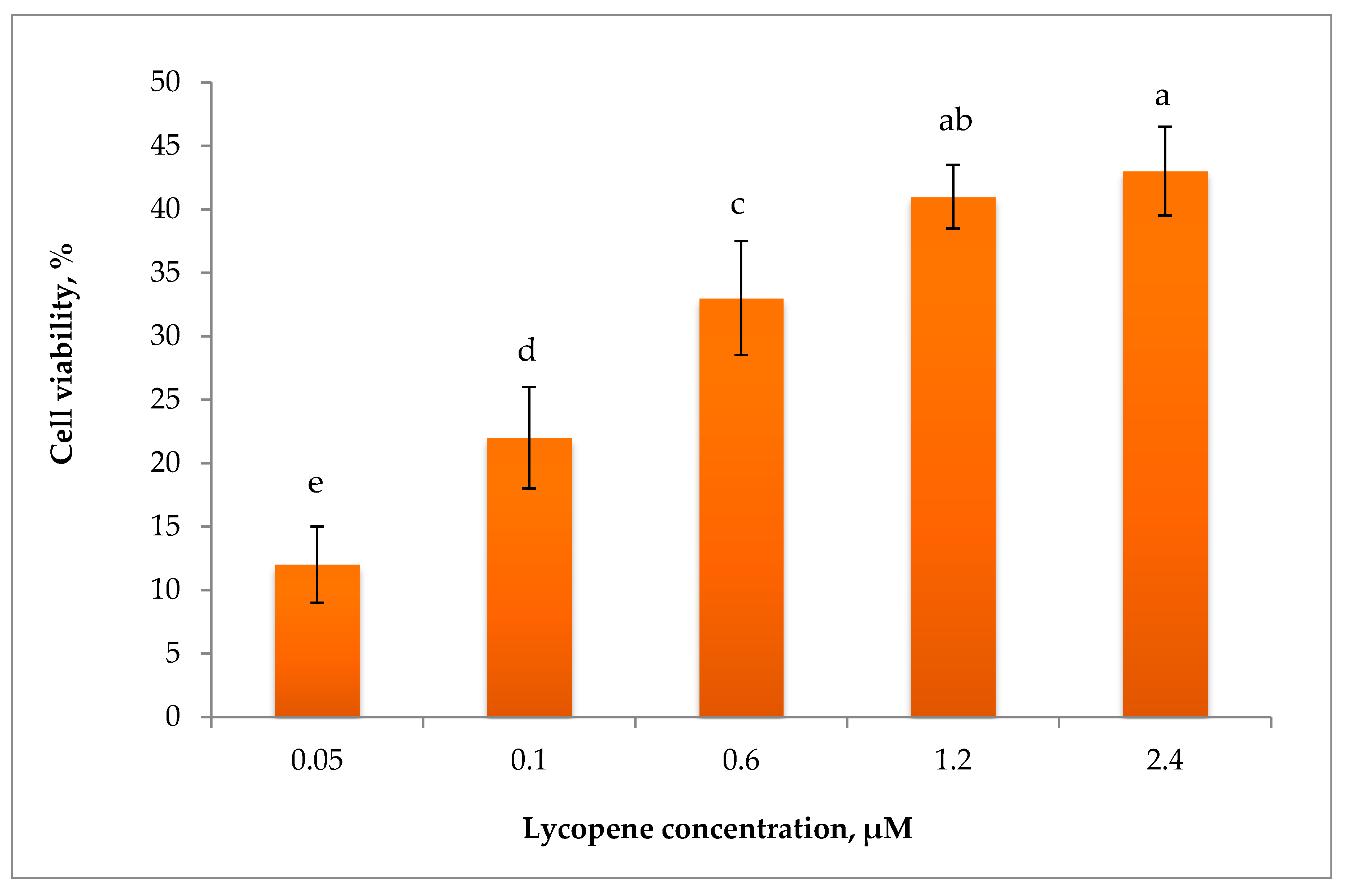 Processes 09 00467 g005