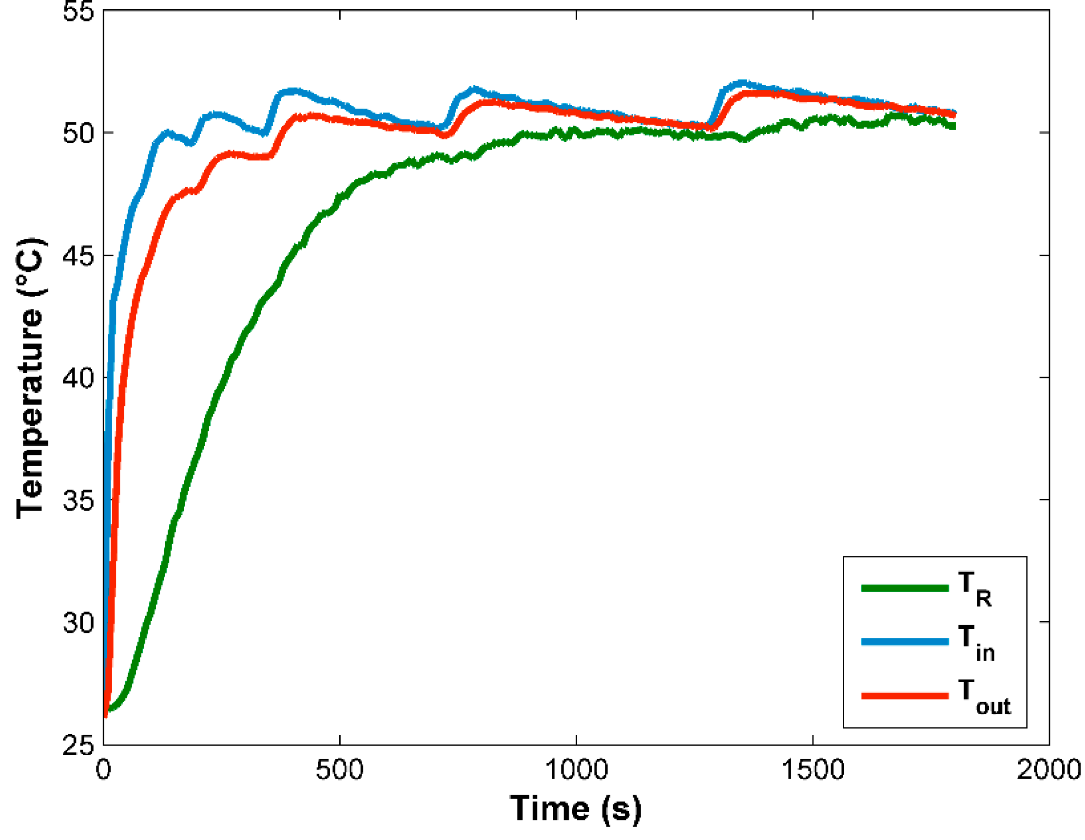 Processes 09 00468 g004 Processes 09 00468 g004