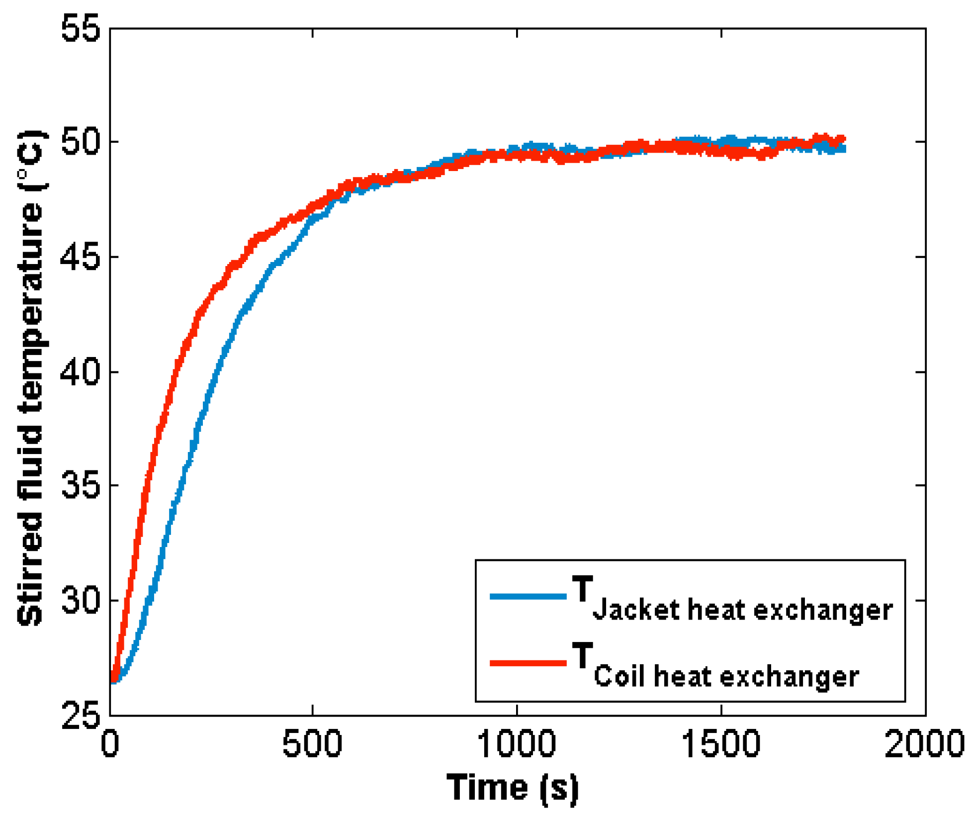 Processes 09 00468 g006 Processes 09 00468 g006