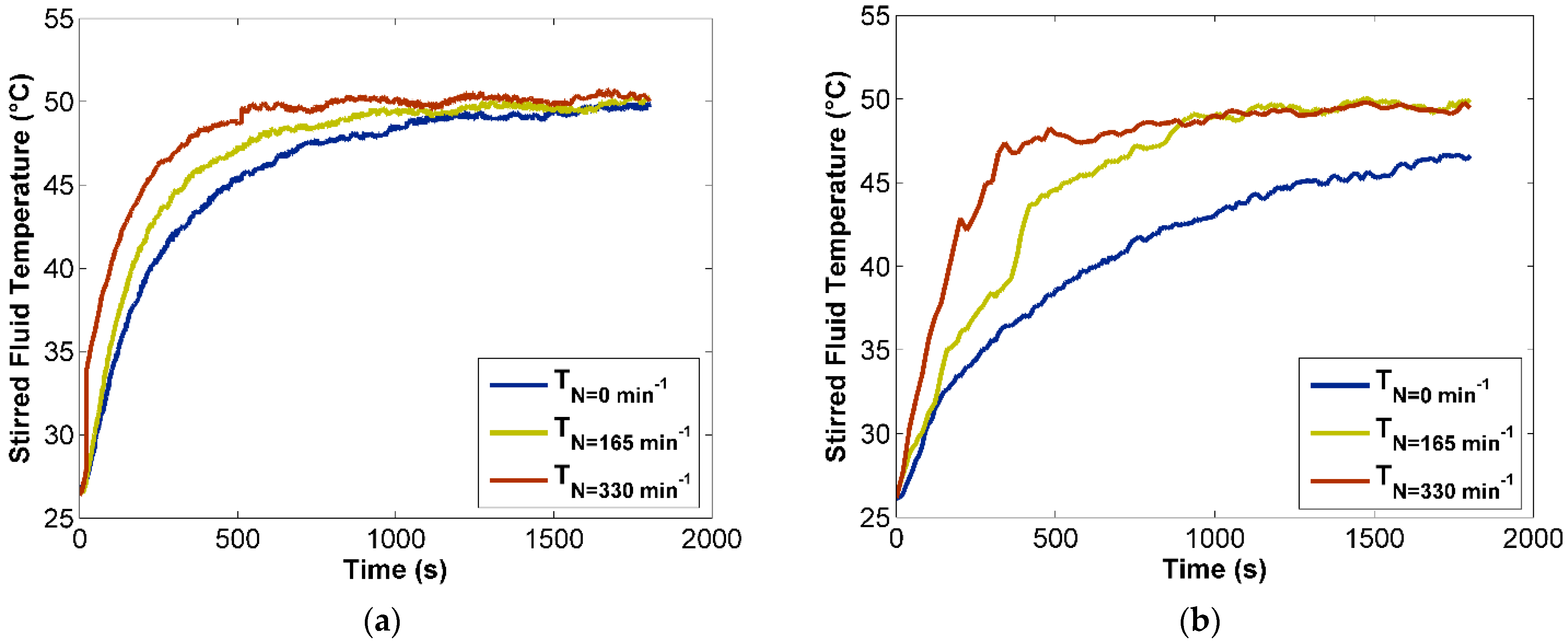 Processes 09 00468 g007 Processes 09 00468 g007