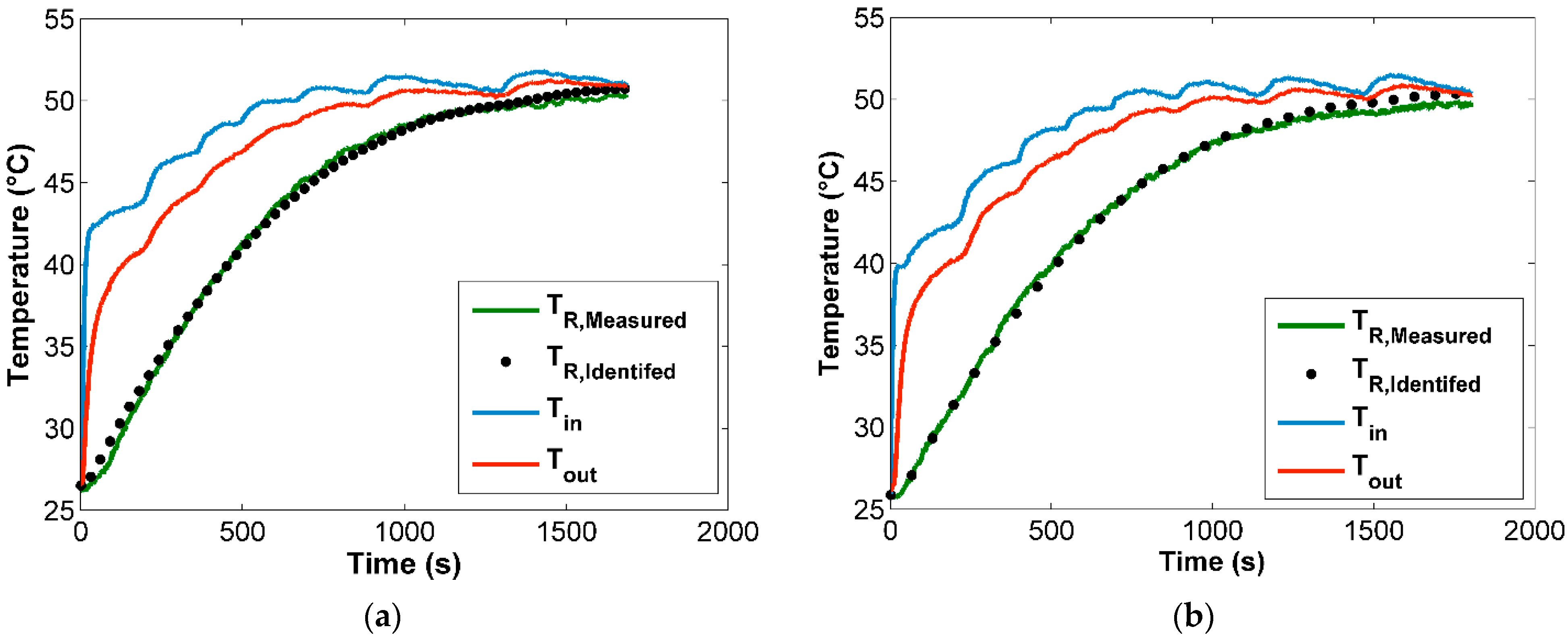 Processes 09 00468 g008 Processes 09 00468 g008