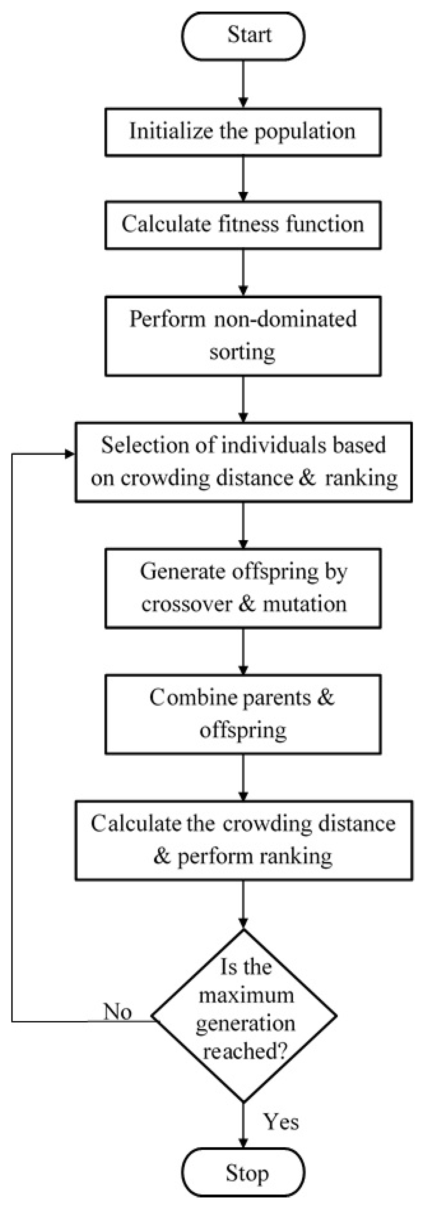 Processes 09 00469 g002 Processes 09 00469 g002