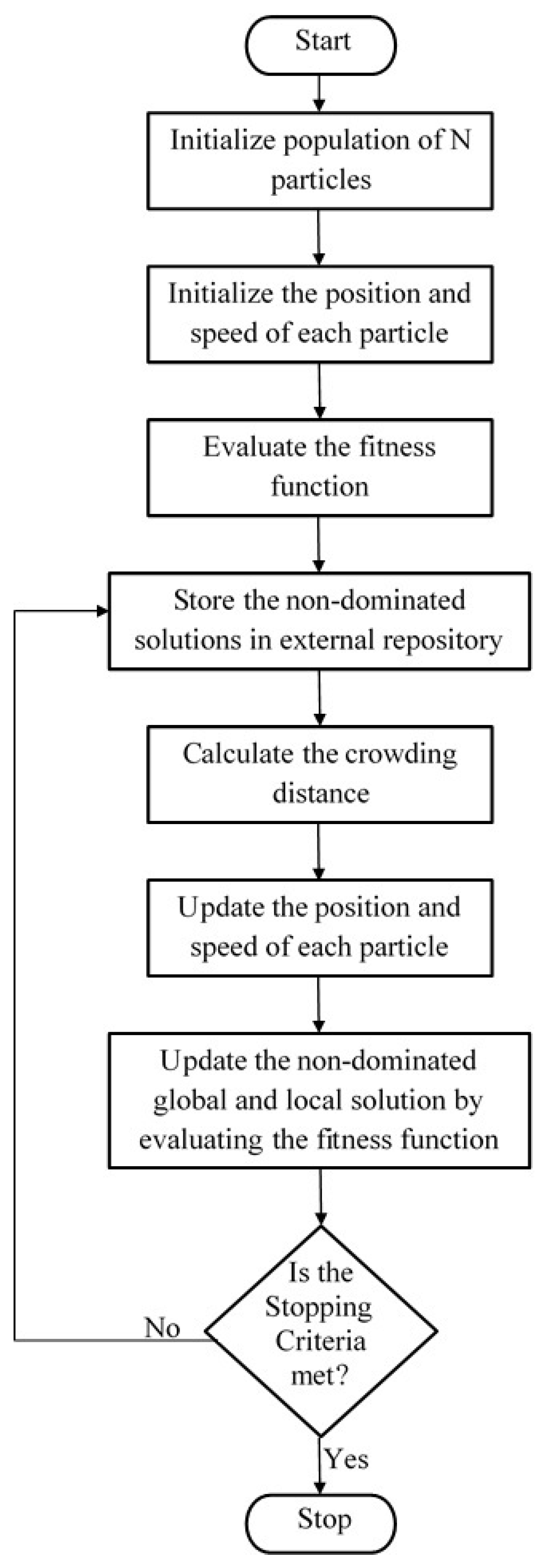 Processes 09 00469 g003 Processes 09 00469 g003