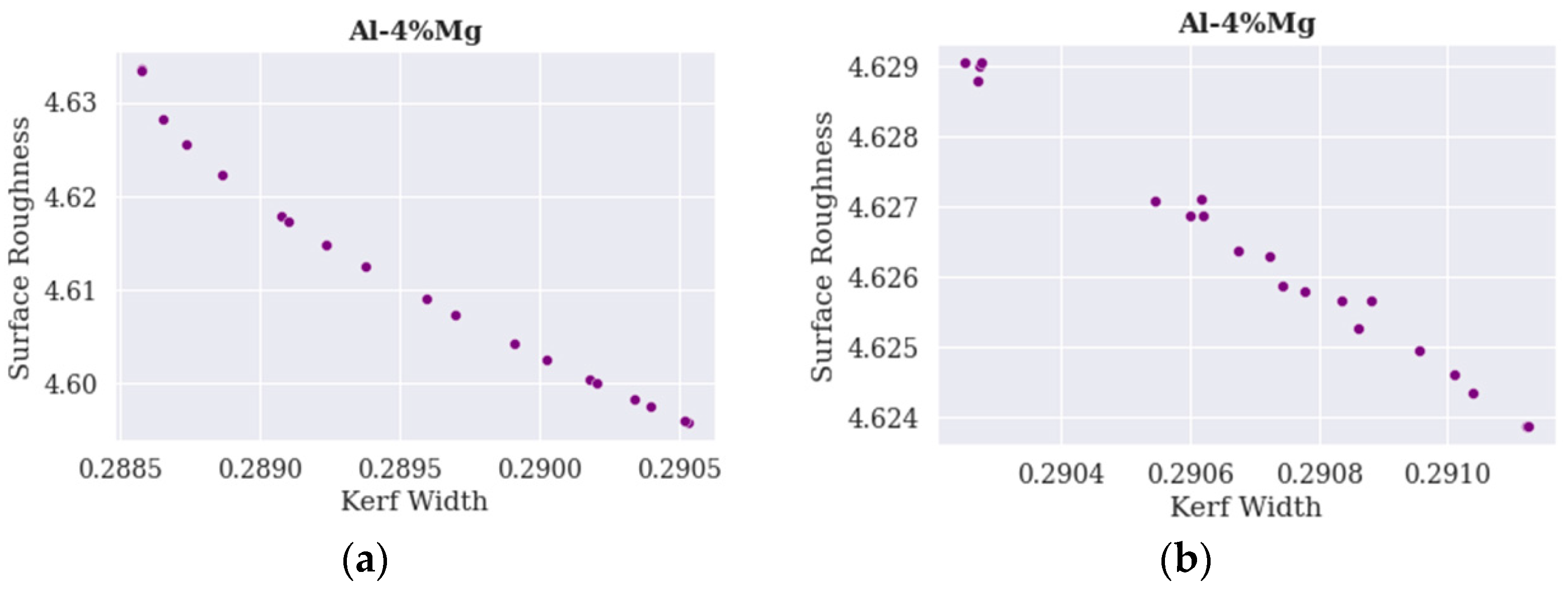 Processes 09 00469 g005 Processes 09 00469 g005