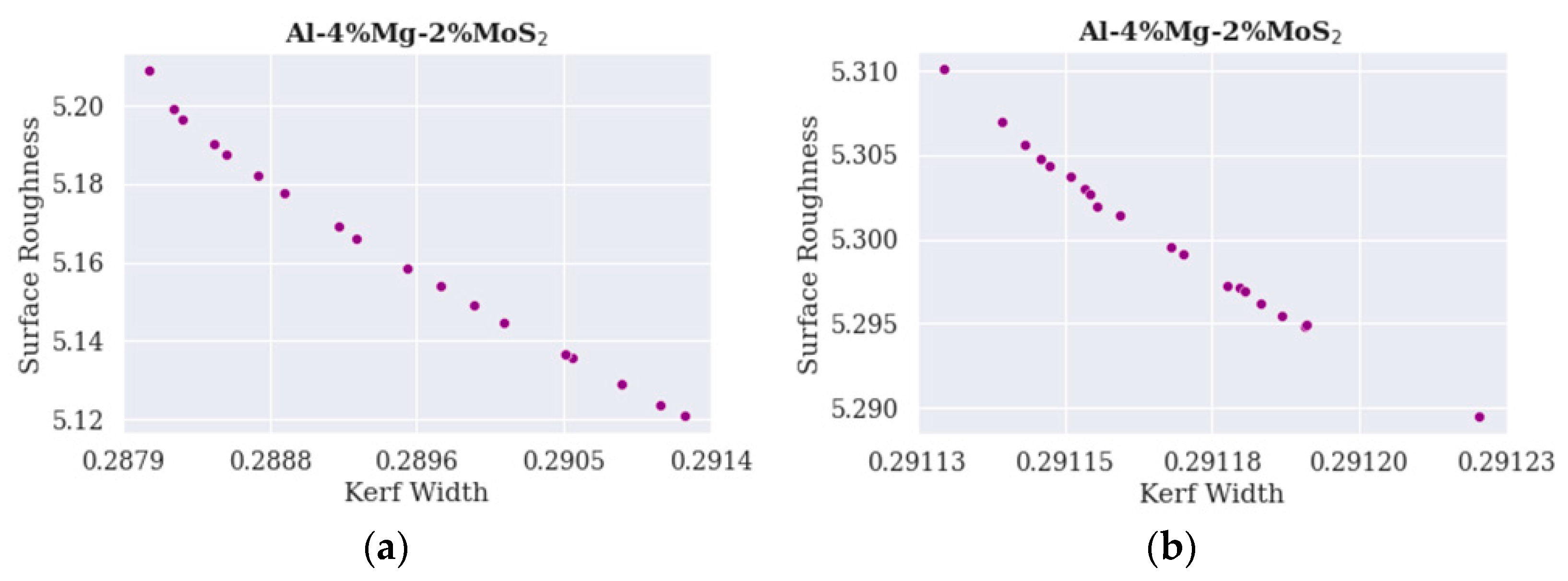 Processes 09 00469 g006 Processes 09 00469 g006