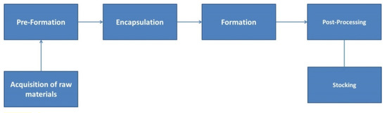 洋書 BIOREVERSIBLE CARRIERS IN DRUG DESIGN Amazon.co.jp: Bioreversible Carriers in Drug Design: Theory