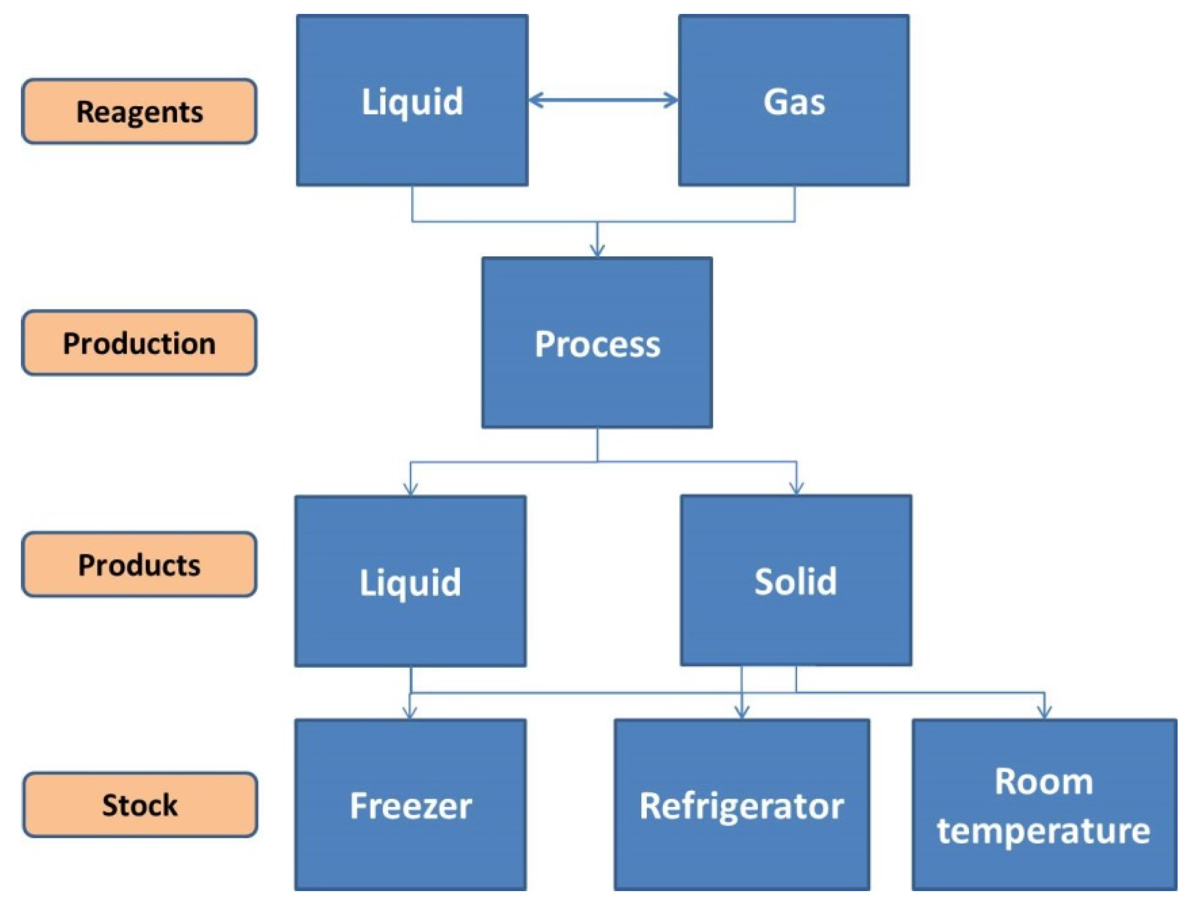 Processes 09 00470 g004