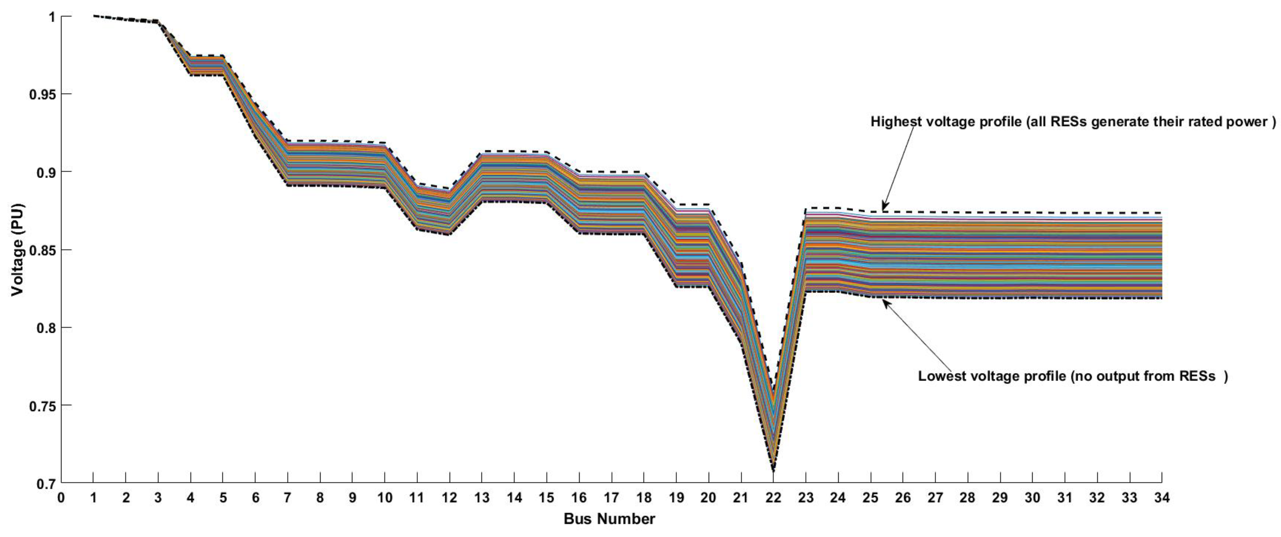 Processes 09 00471 g004 Processes 09 00471 g004