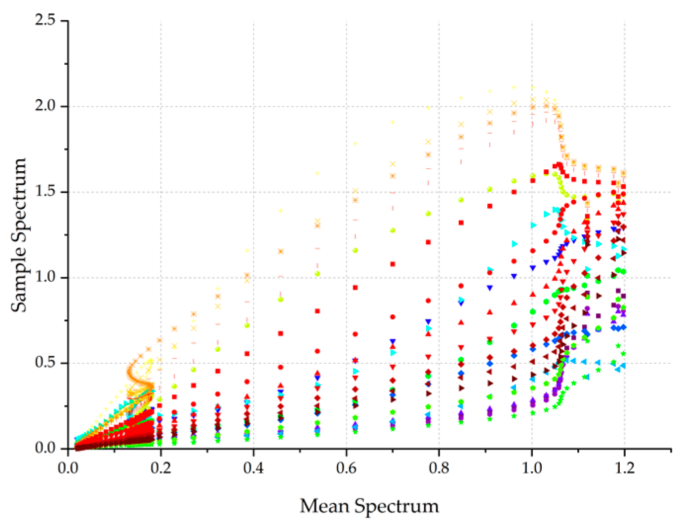 Processes 09 00472 g005