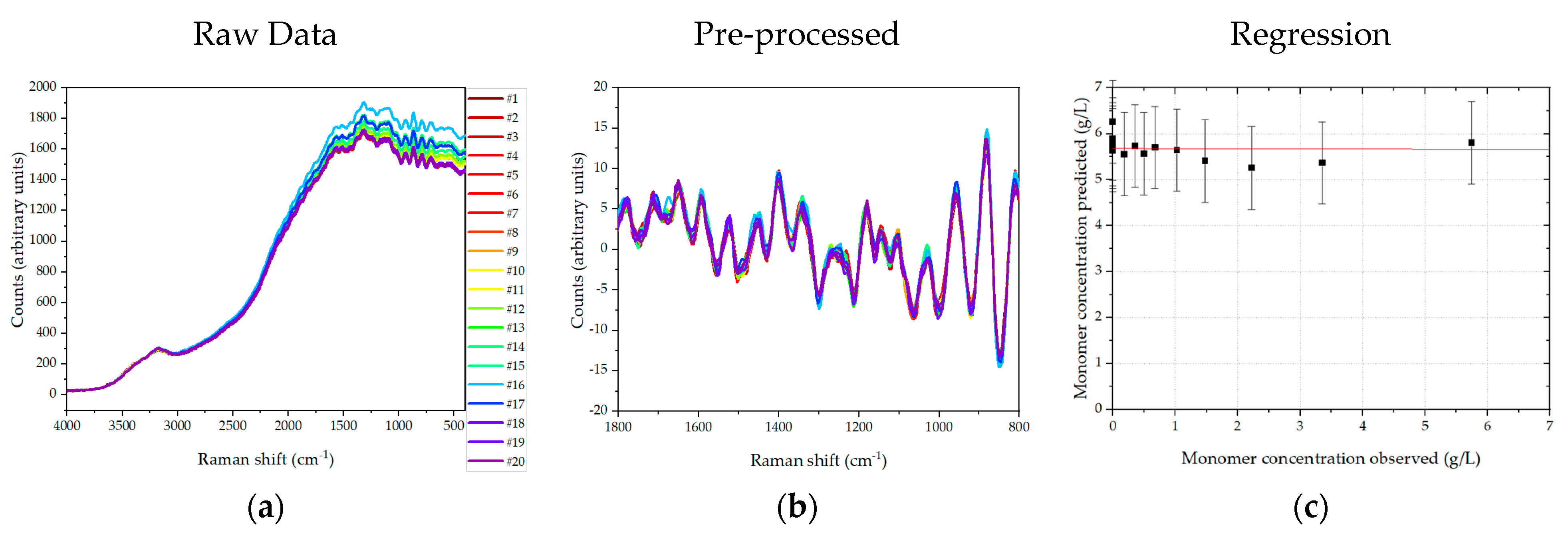 Processes 09 00472 g007