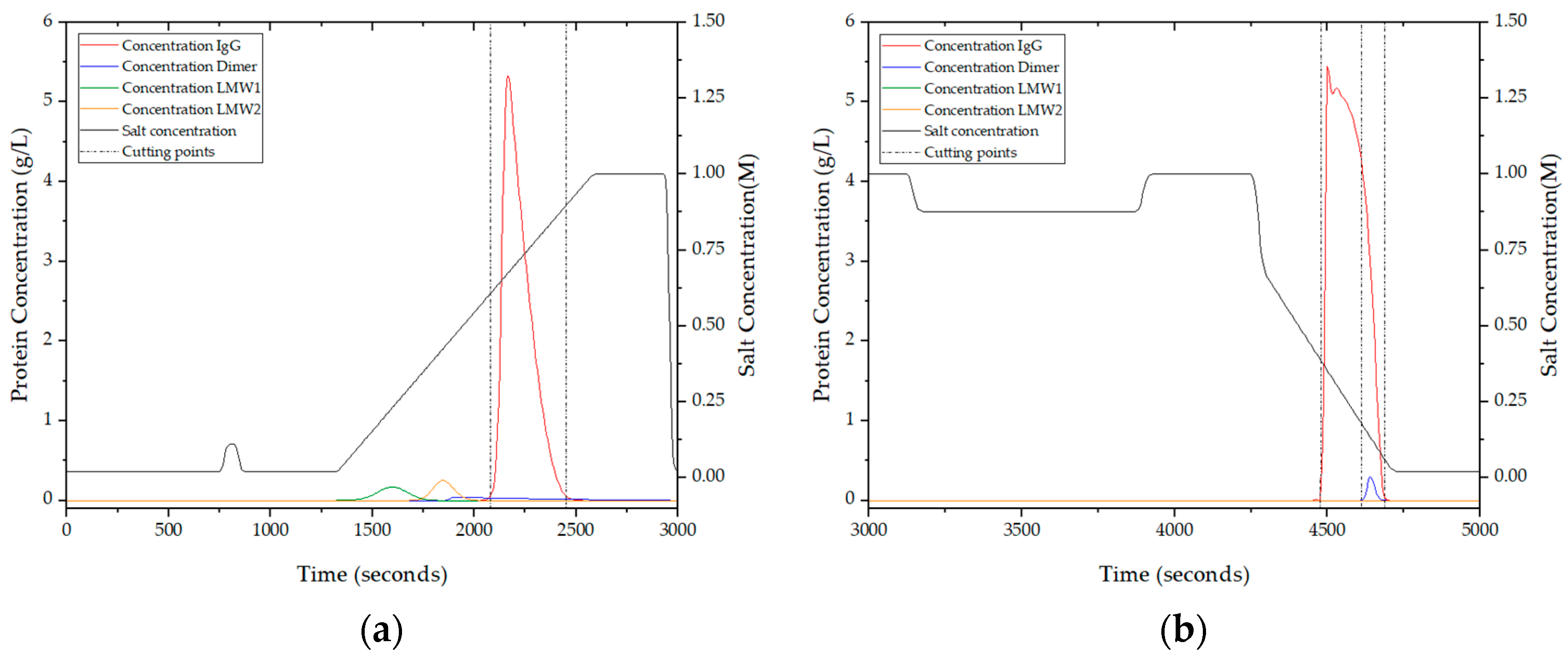 Processes 09 00472 g014