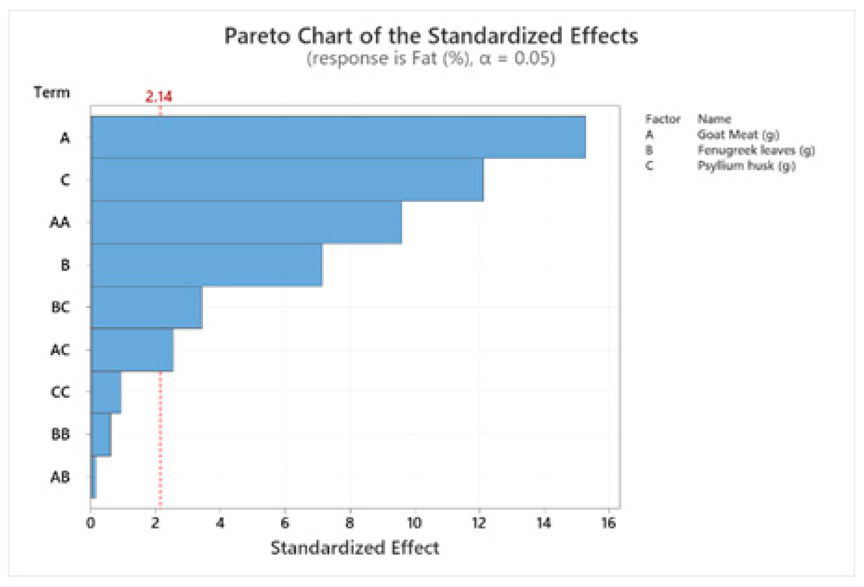 Processes 09 00475 g002 Processes 09 00475 g002