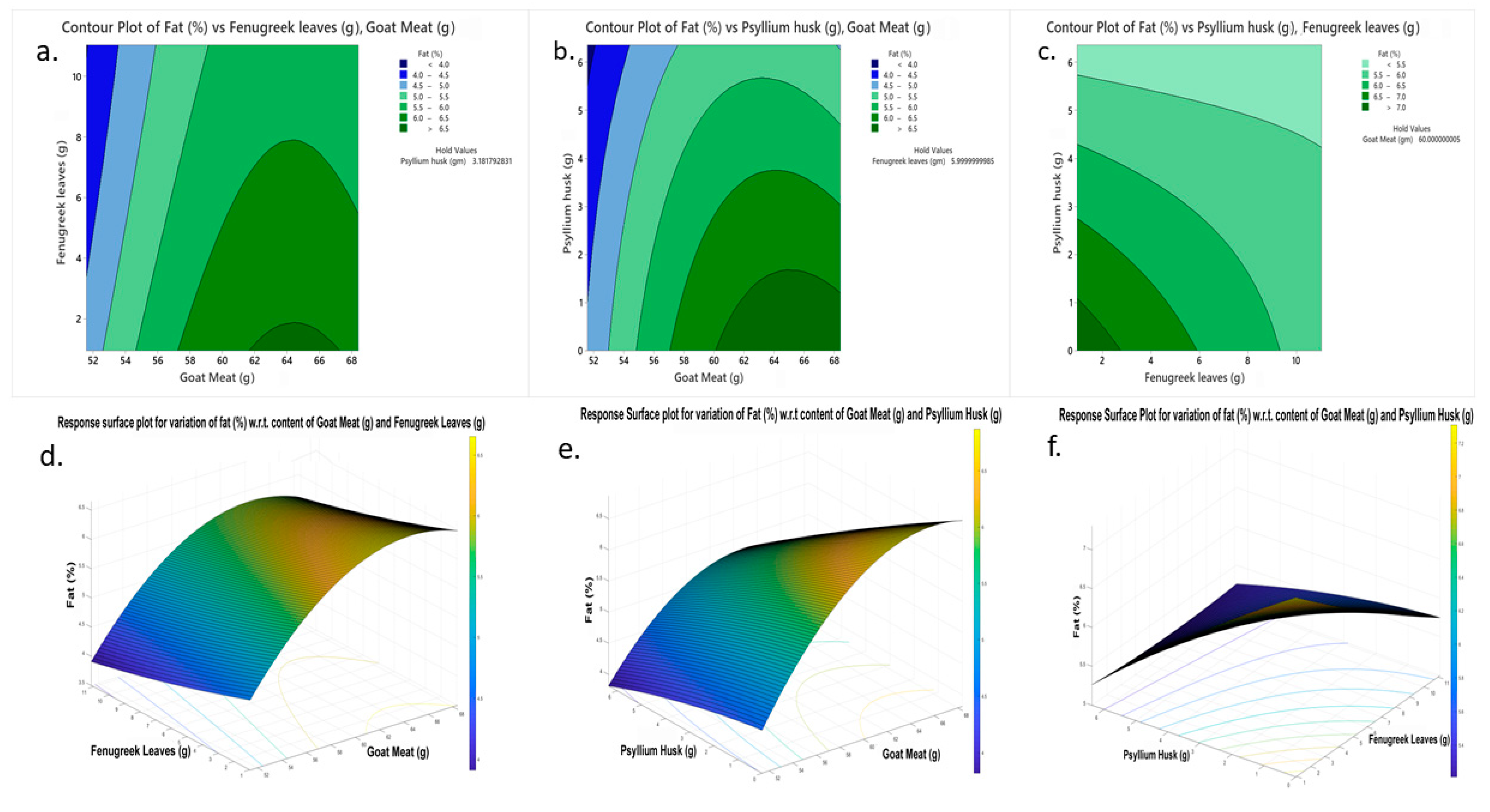 Processes 09 00475 g004 Processes 09 00475 g004