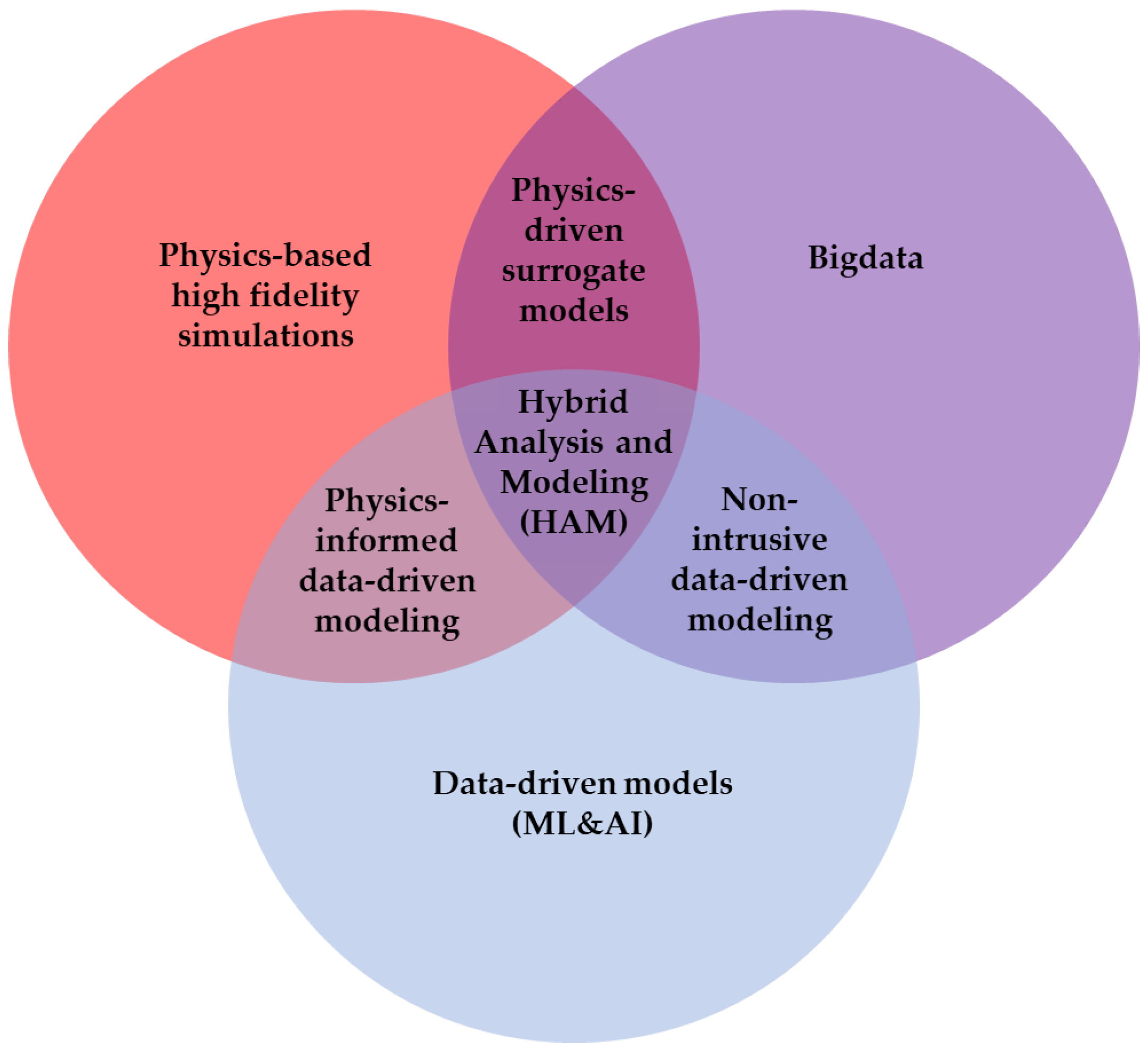 Processes 09 00476 g003 Processes 09 00476 g003