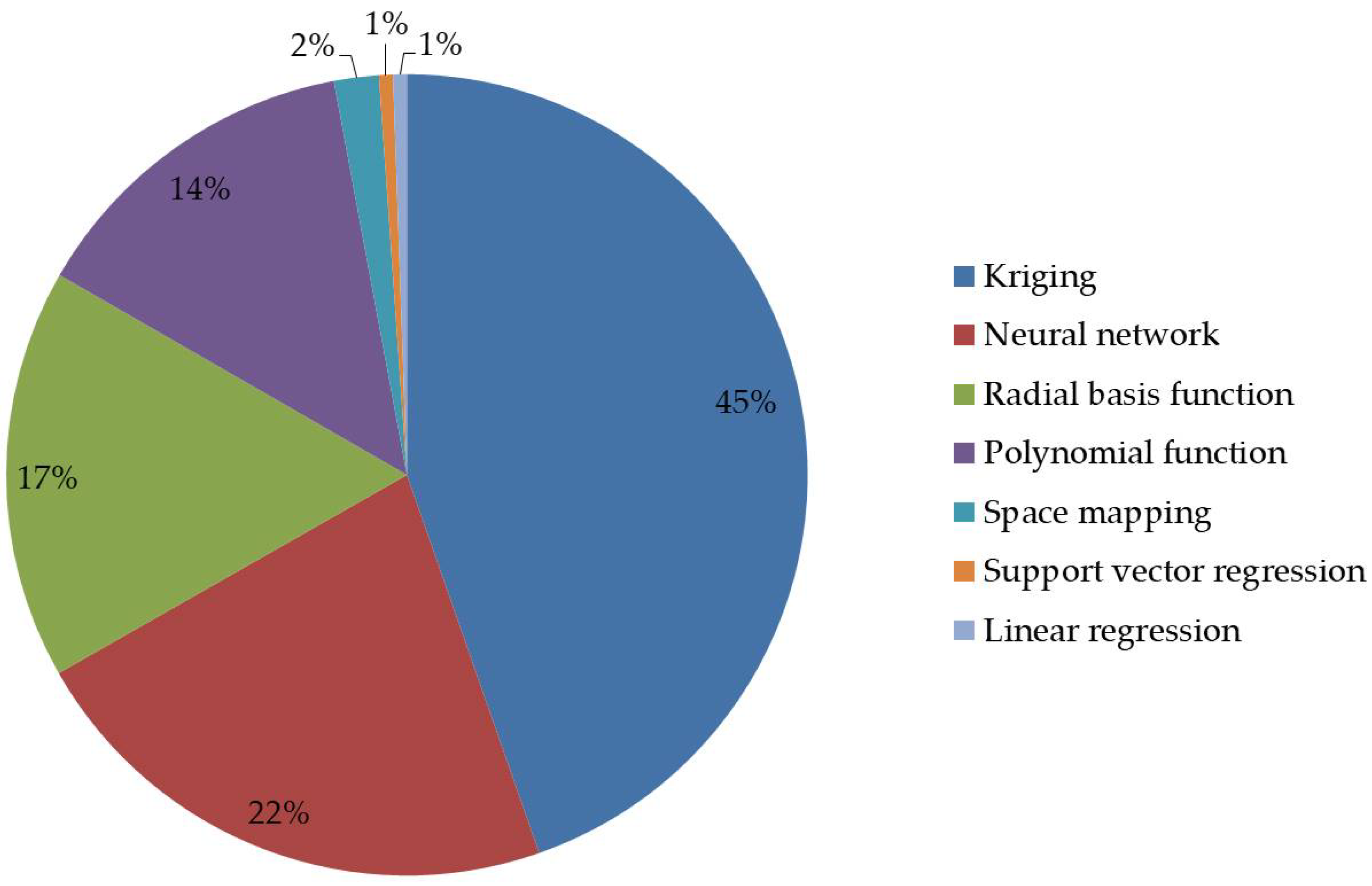 Processes 09 00476 g007 Processes 09 00476 g007