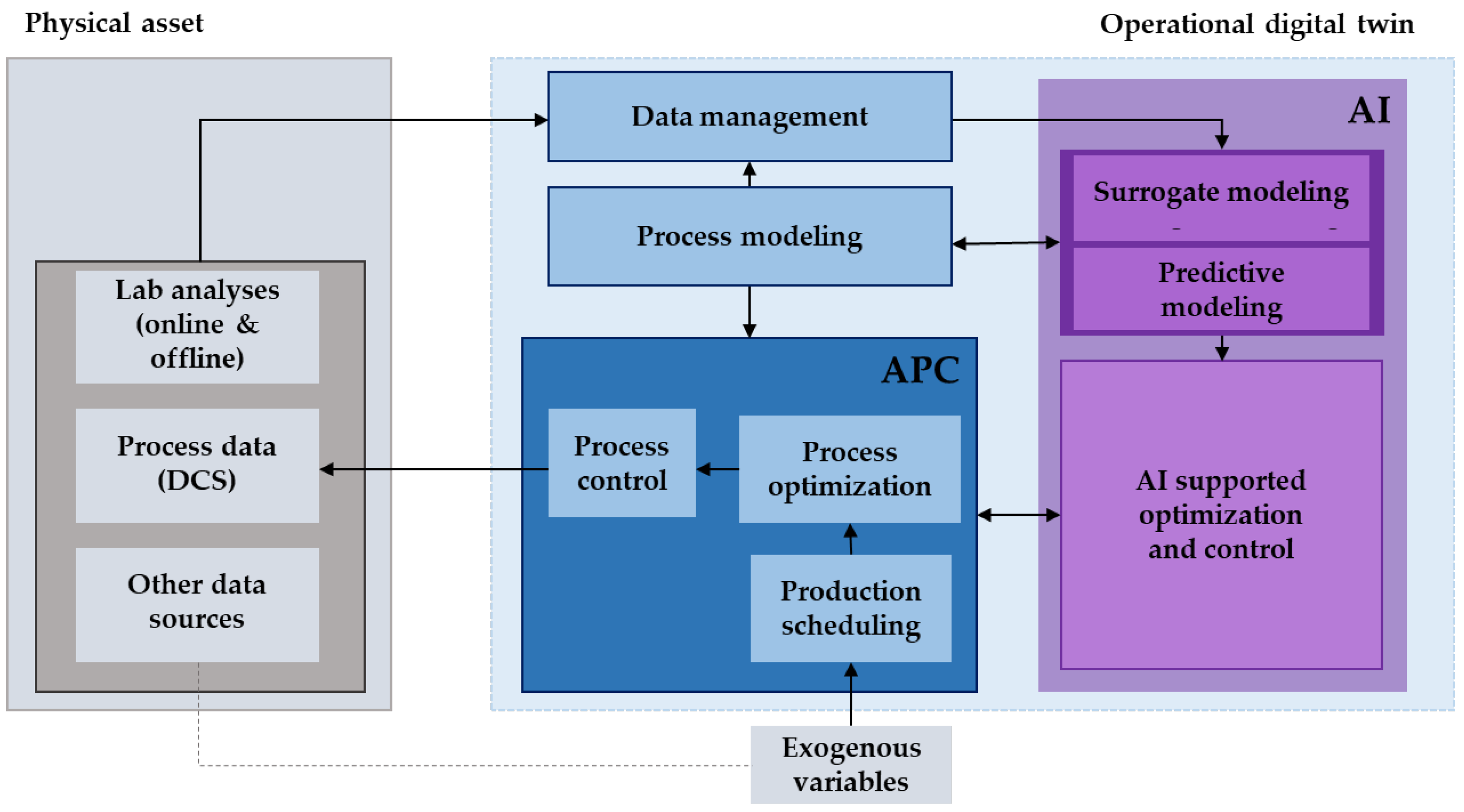 Processes 09 00476 g010 Processes 09 00476 g010