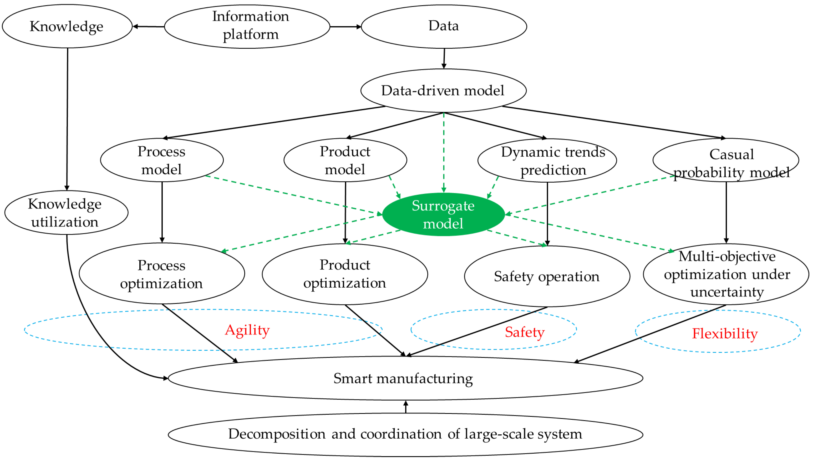 Processes 09 00476 g011 Processes 09 00476 g011