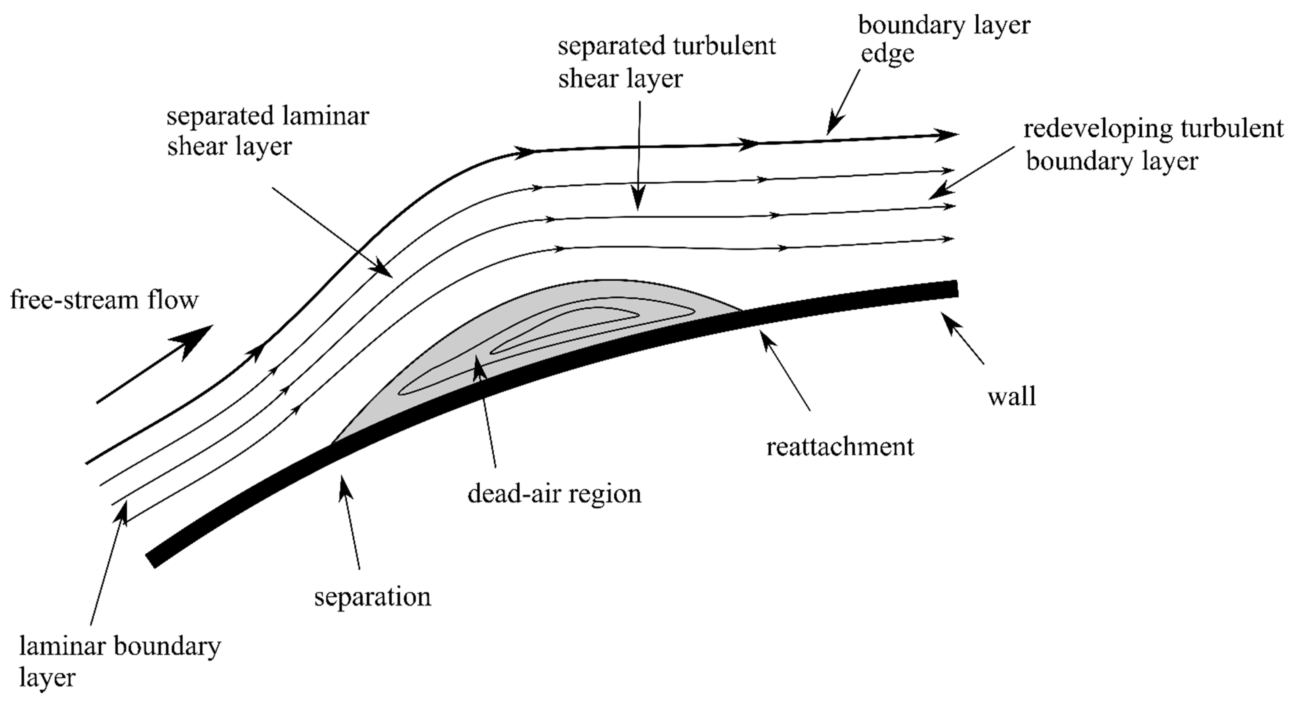 Processes Free FullText Numerical Study on the Aerodynamic Characteristics of the NACA 0018