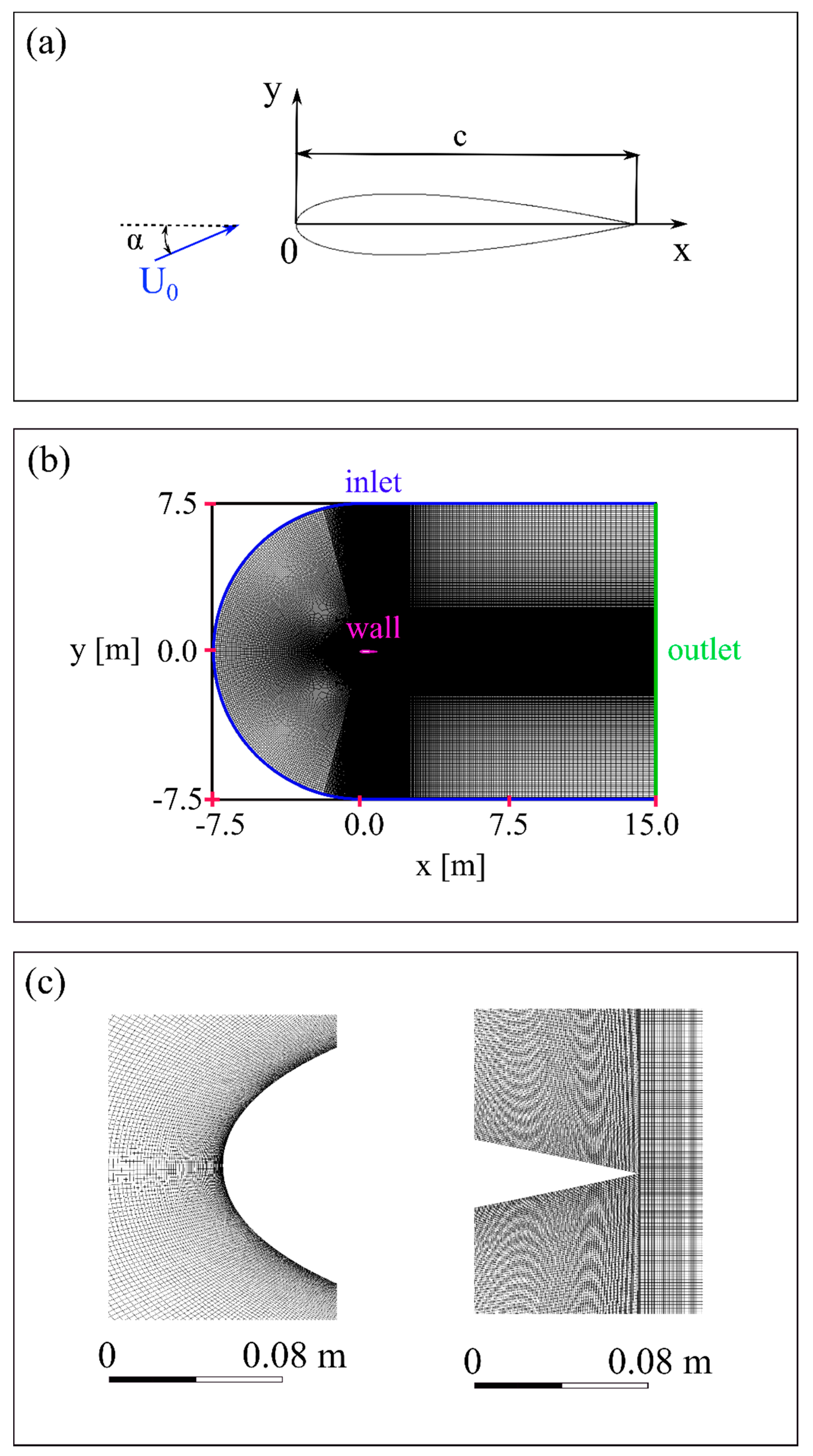 Processes 09 00477 g002 Processes 09 00477 g002