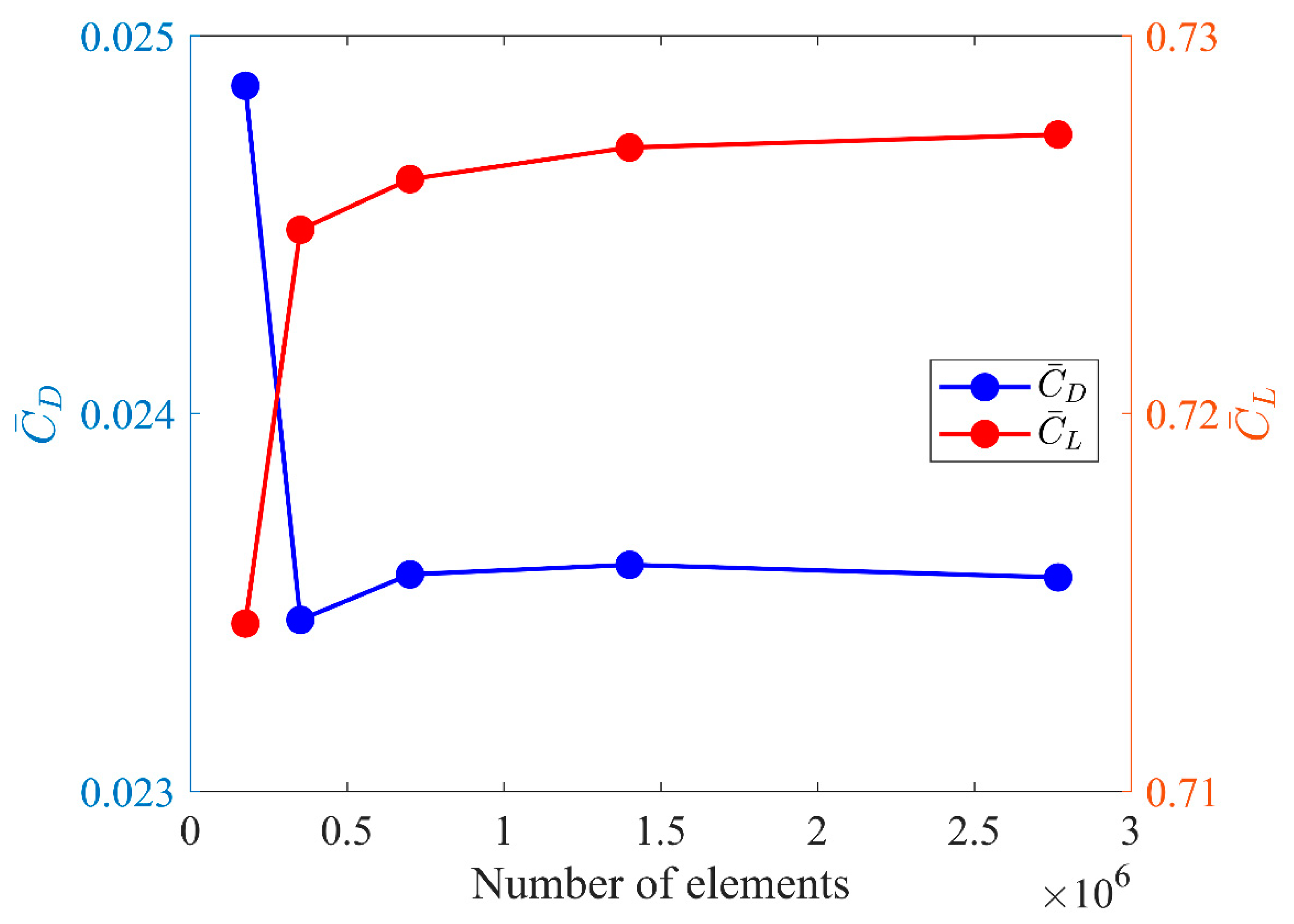 Processes 09 00477 g003 Processes 09 00477 g003