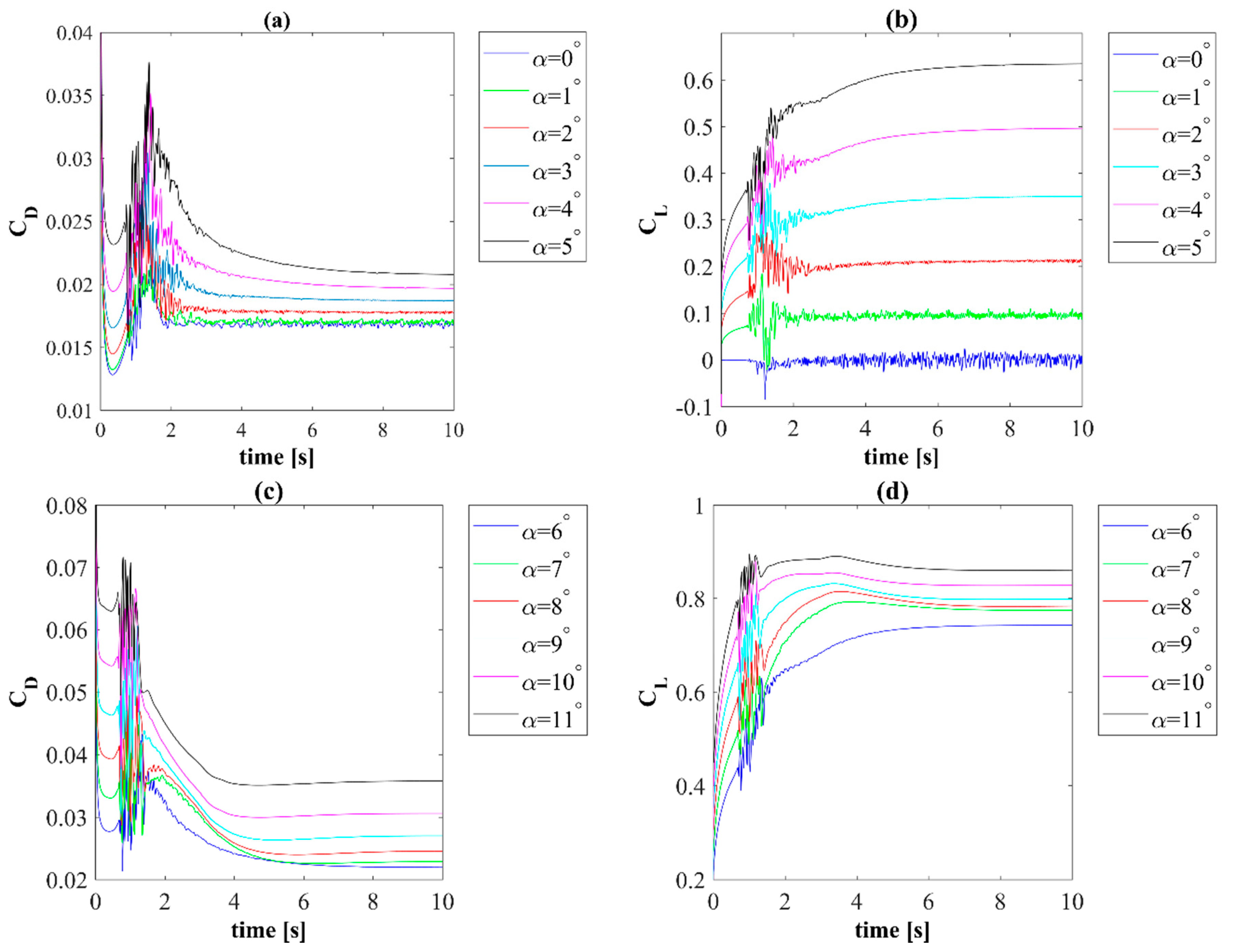 Processes 09 00477 g004 Processes 09 00477 g004