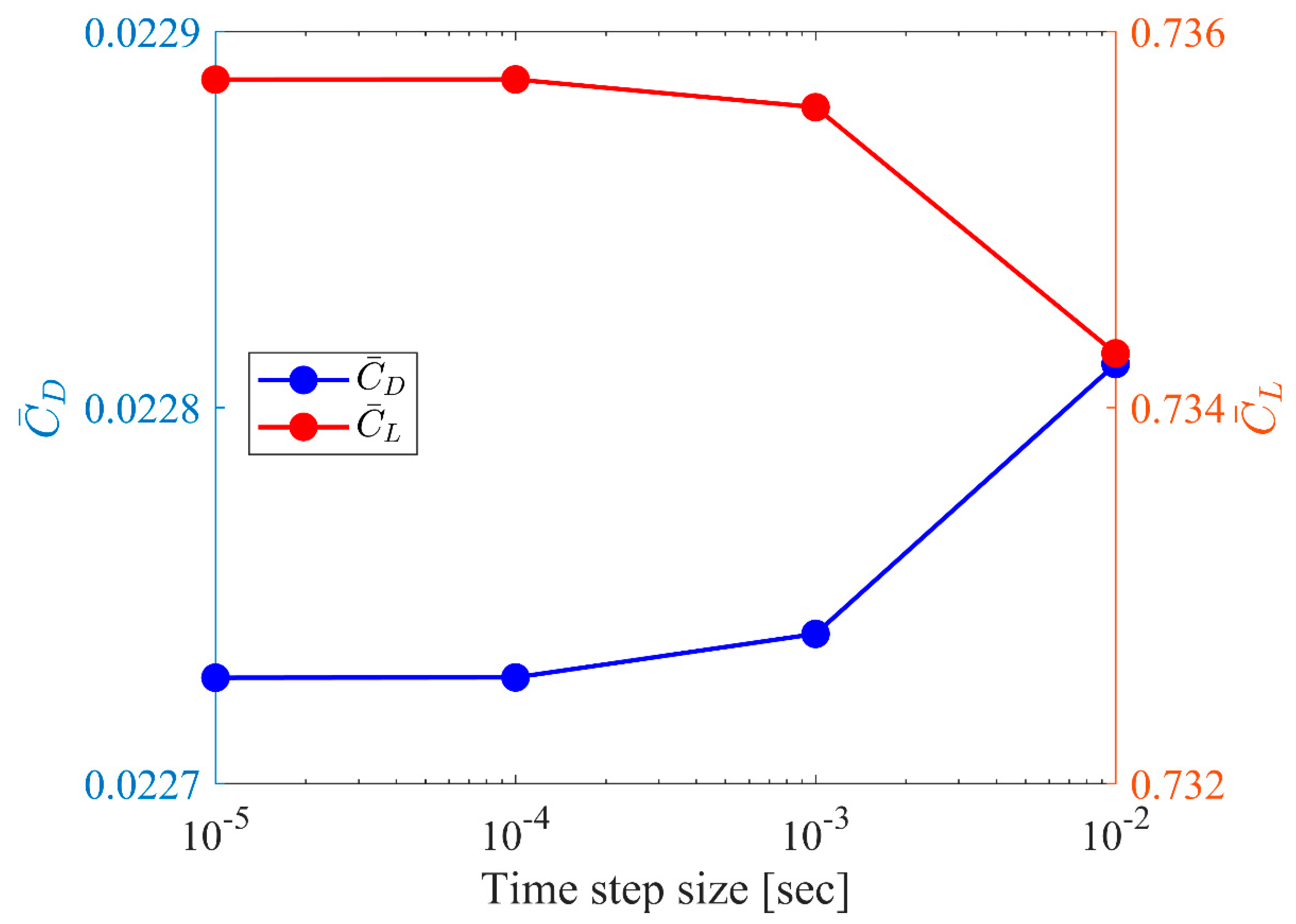 Processes 09 00477 g006 Processes 09 00477 g006
