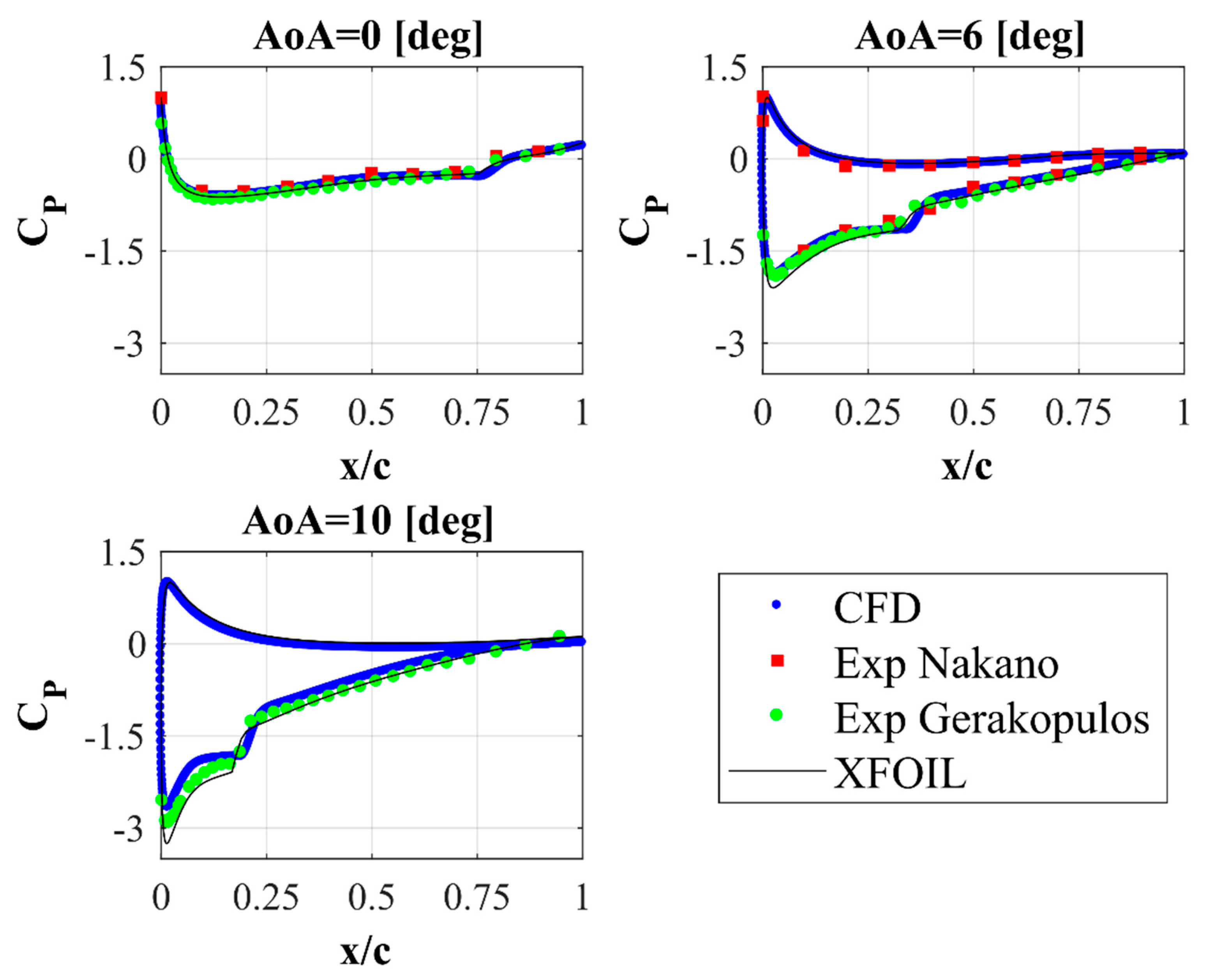 Processes 09 00477 g009 Processes 09 00477 g009