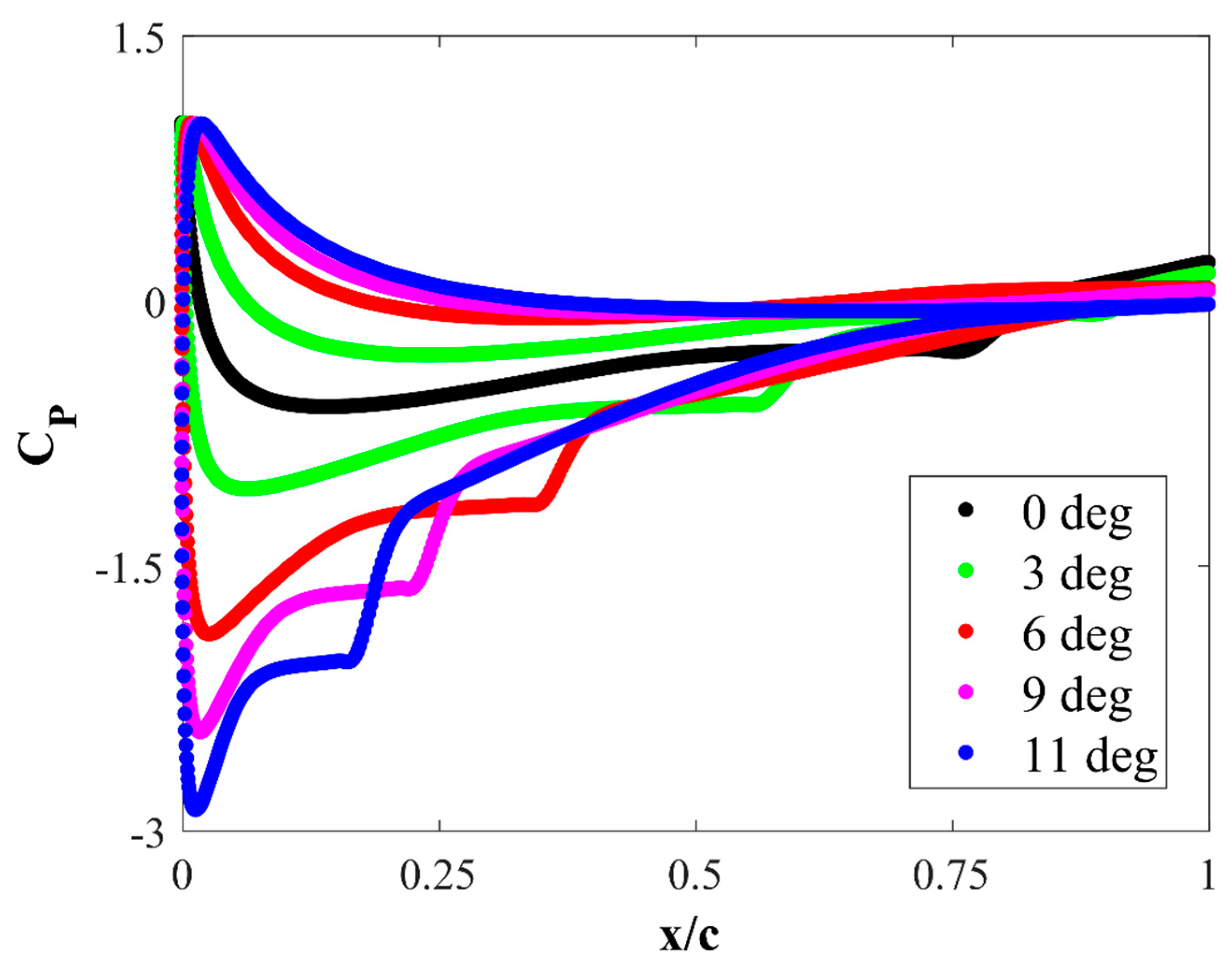 Processes 09 00477 g010 Processes 09 00477 g010