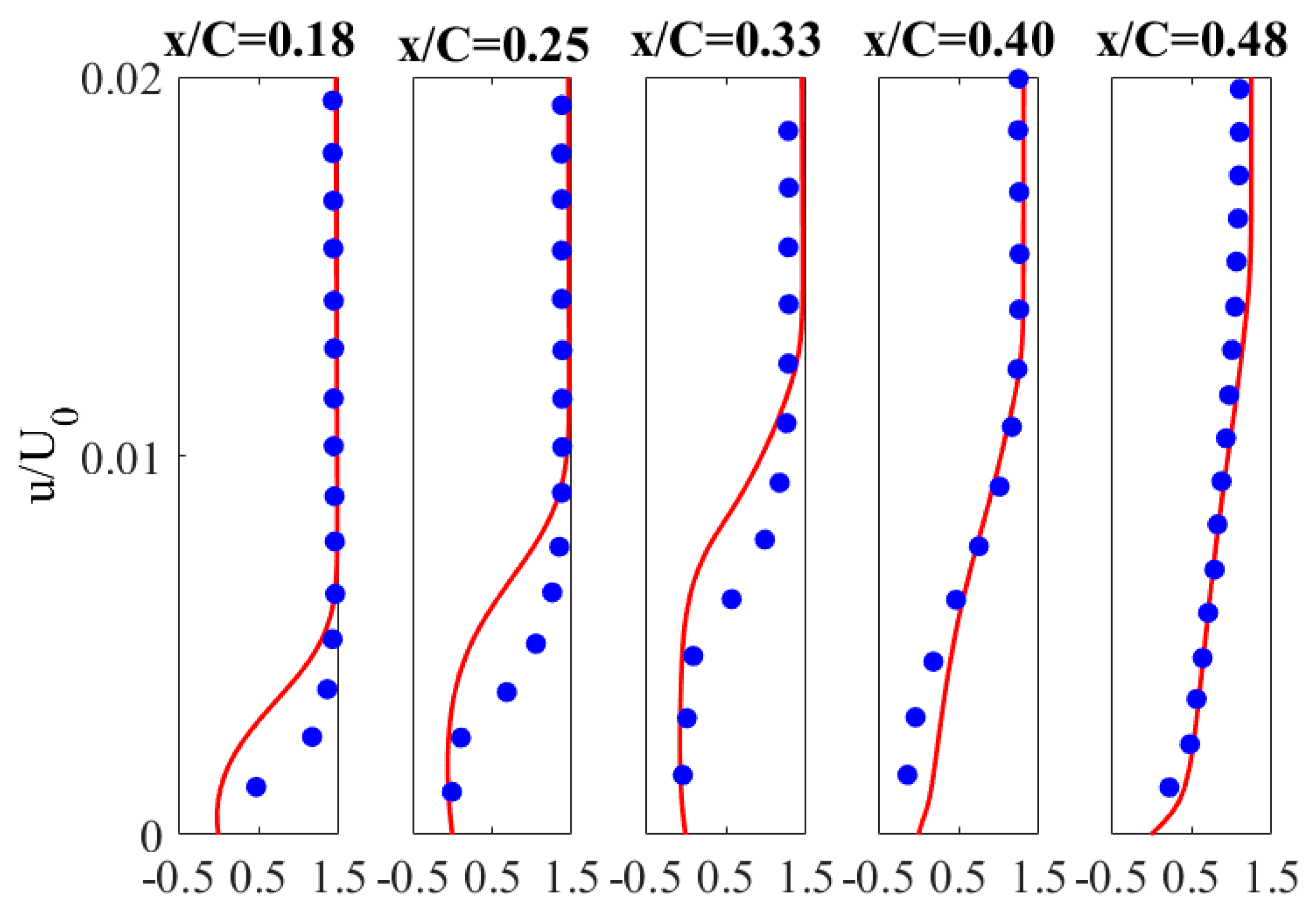 Processes 09 00477 g014 Processes 09 00477 g014
