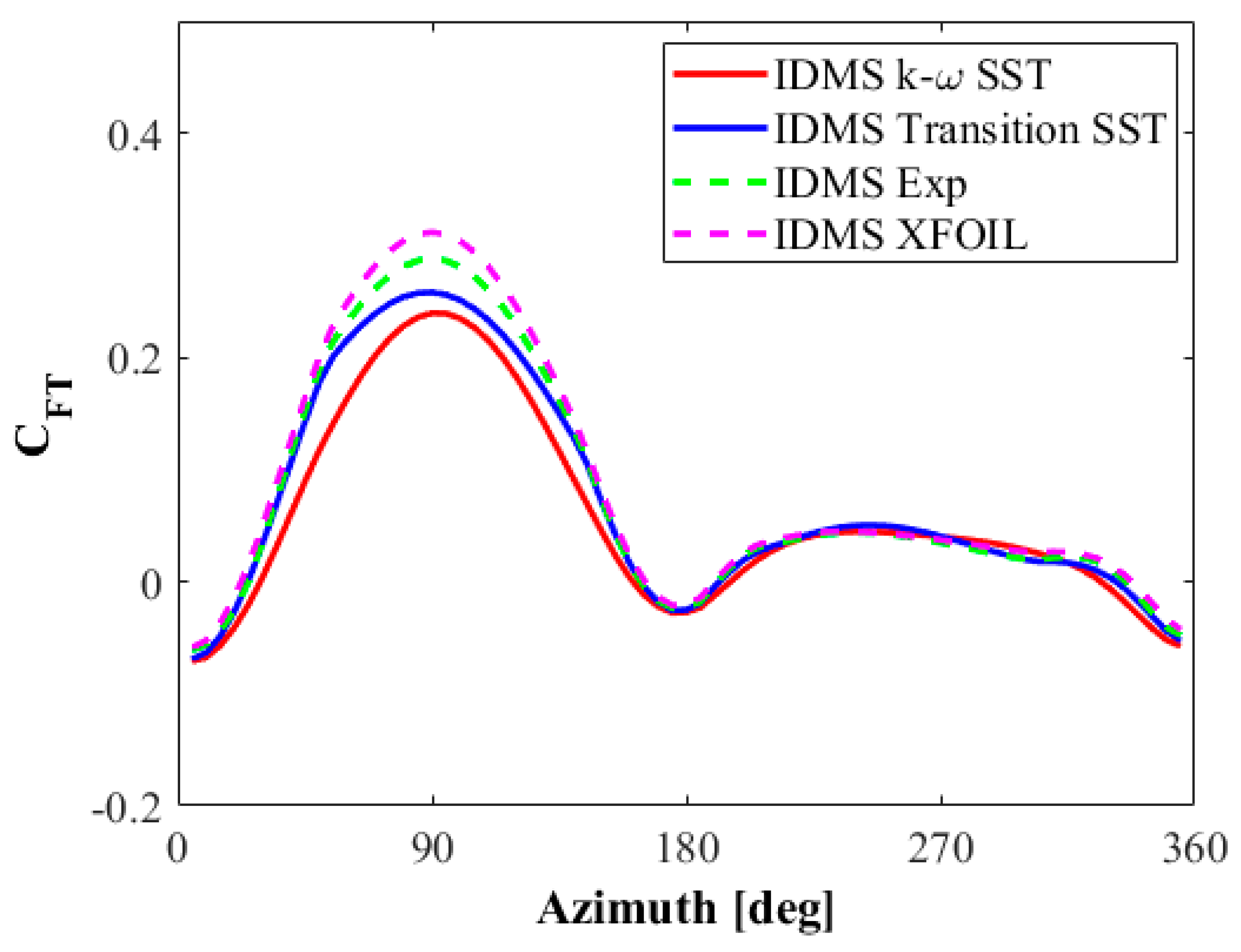 Processes 09 00477 g019 Processes 09 00477 g019