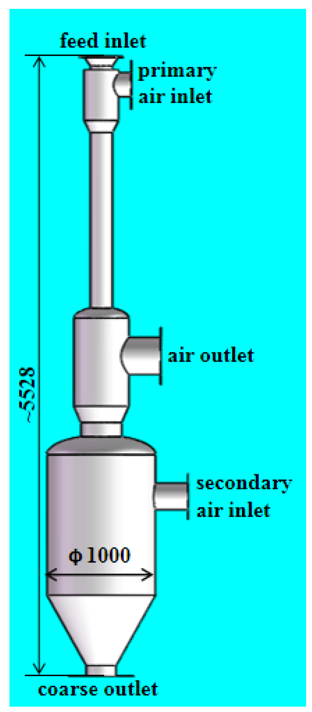 Processes 09 00478 g001 550