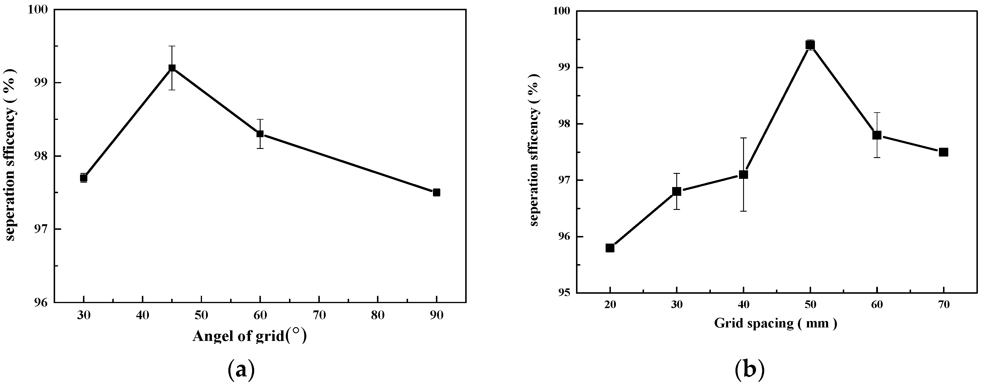 Processes 09 00478 g005 550