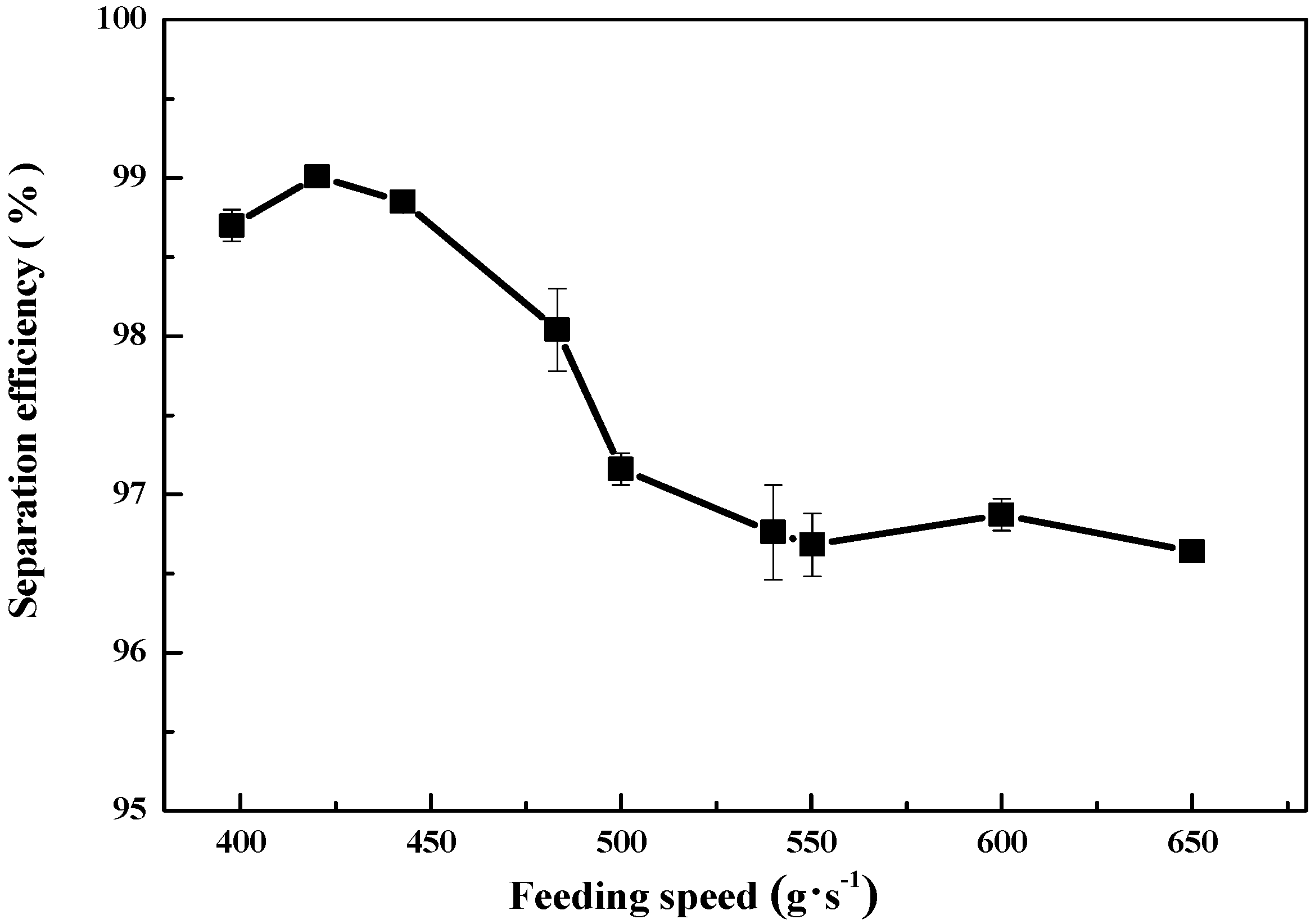 Processes 09 00478 g008 550