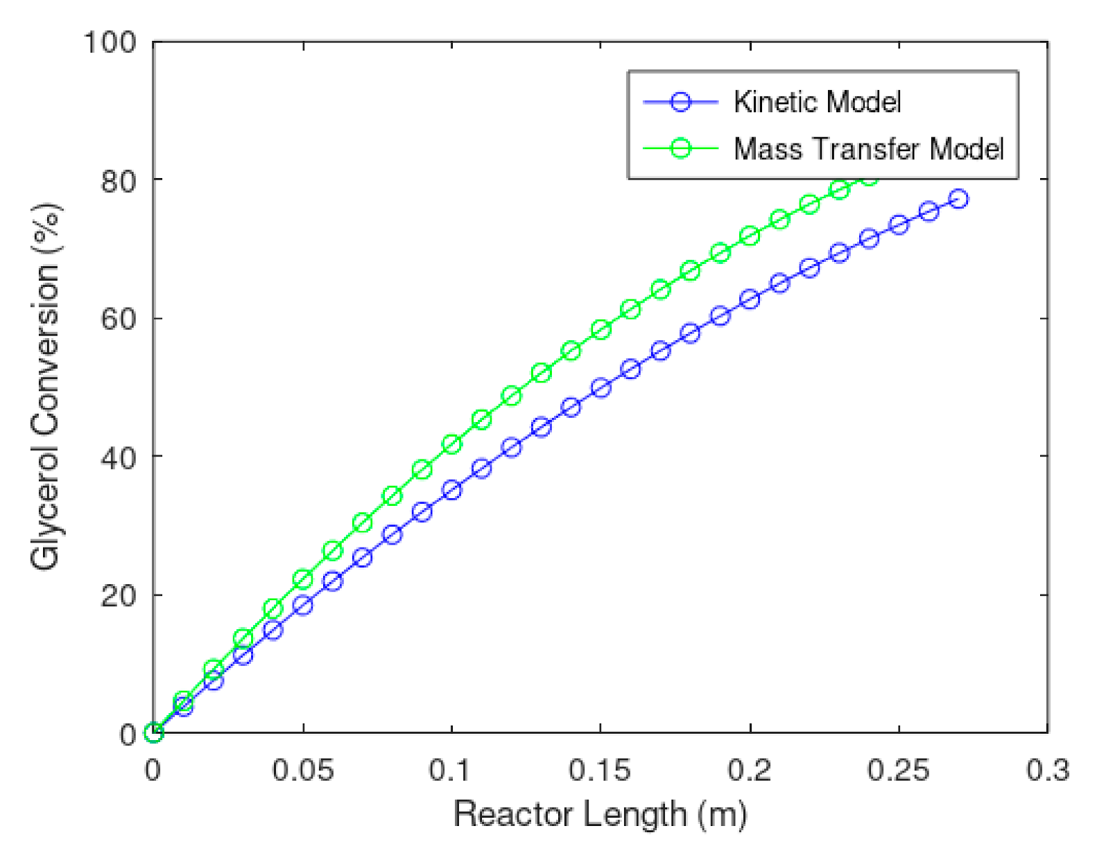 Processes 09 00479 g004