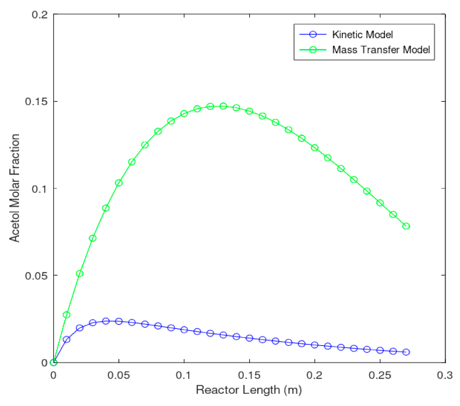 Processes 09 00479 g006