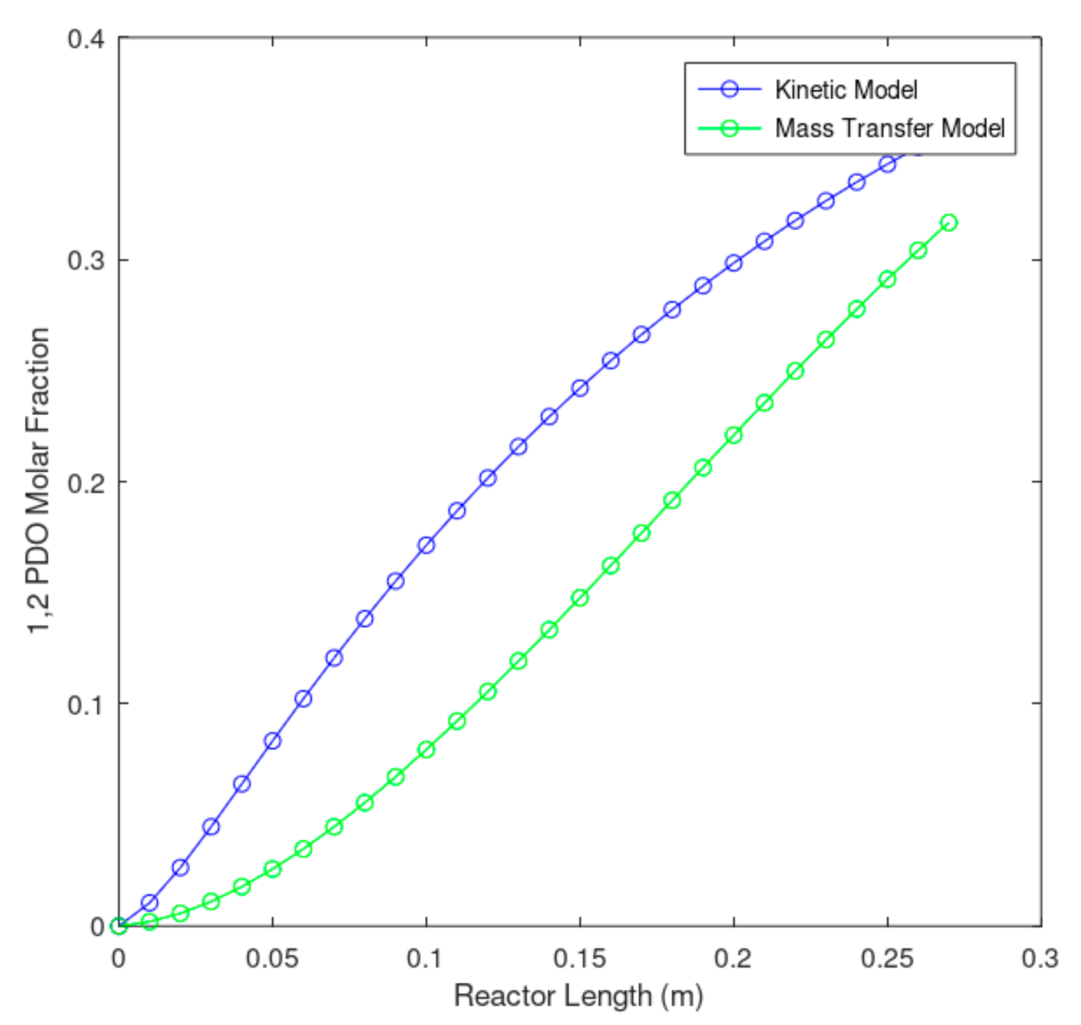 Processes 09 00479 g007
