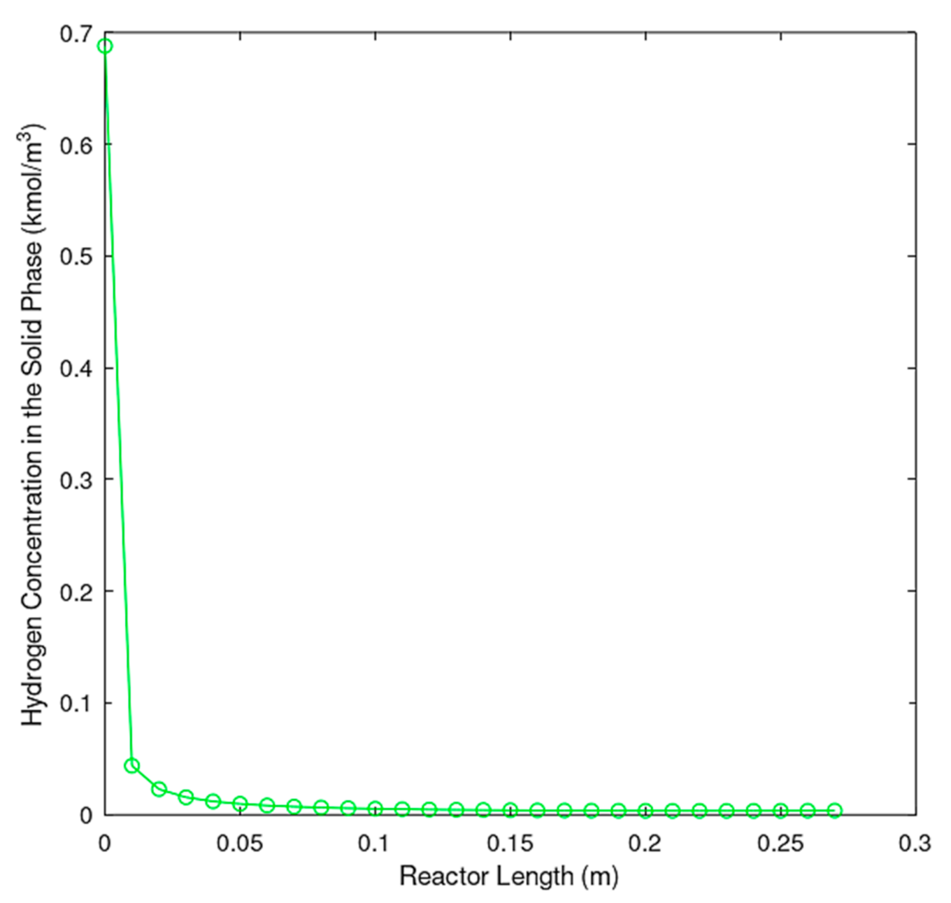 Processes 09 00479 g009