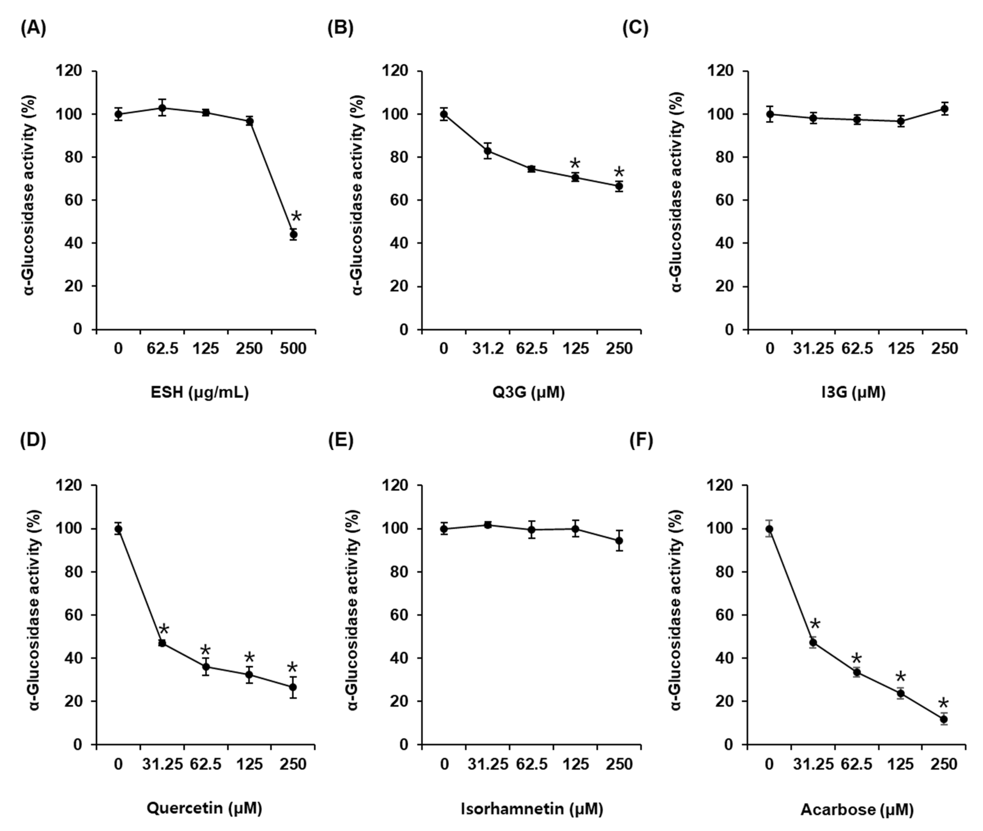 Processes 09 00483 g002 Processes 09 00483 g002
