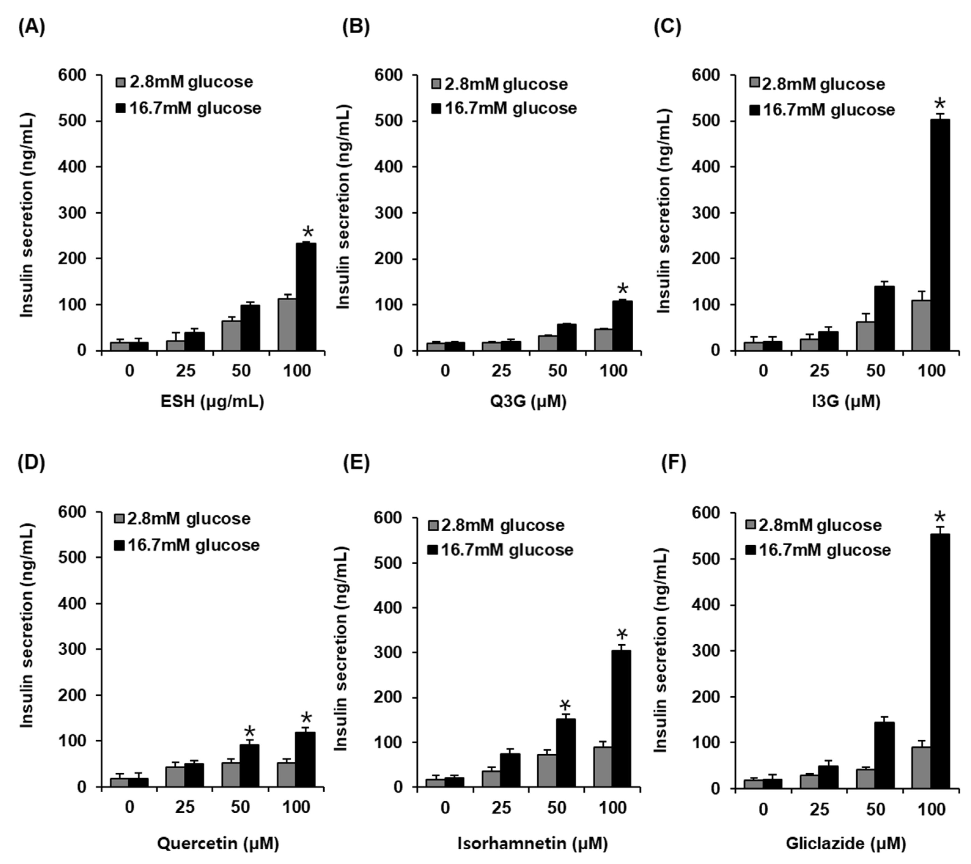 Processes 09 00483 g003 Processes 09 00483 g003
