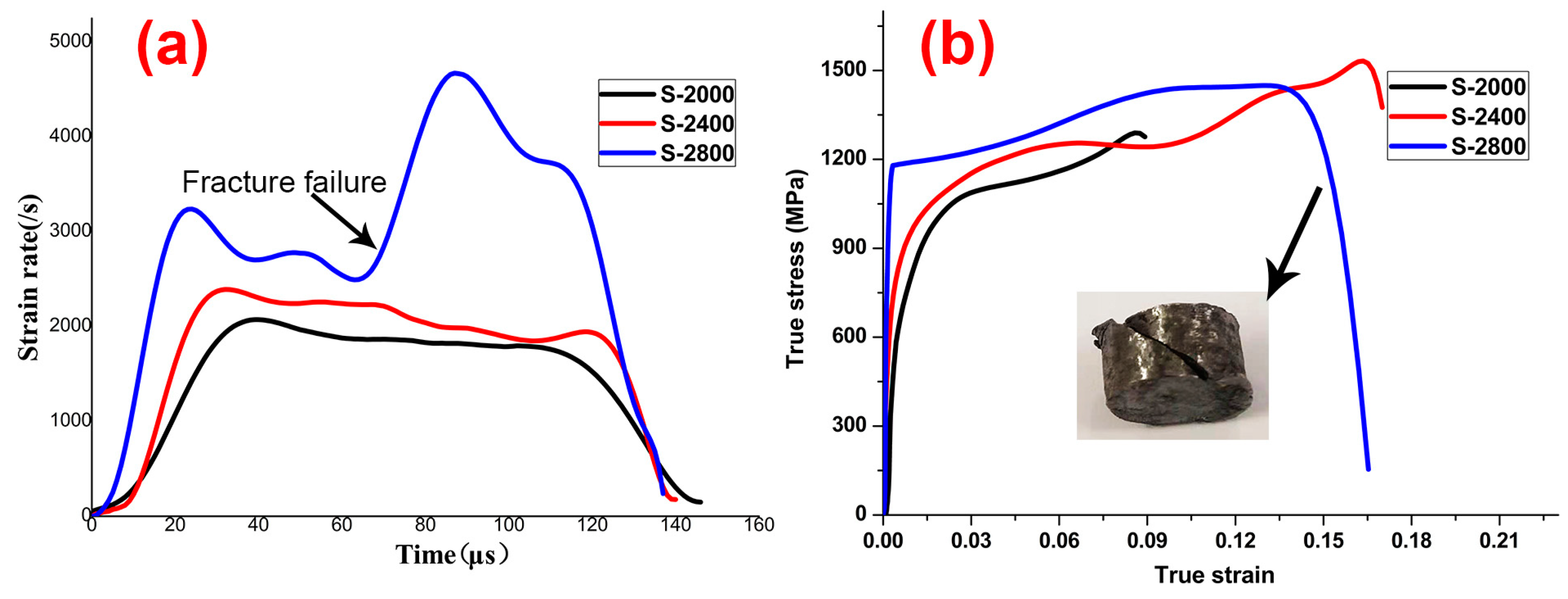 Processes 09 00484 g002