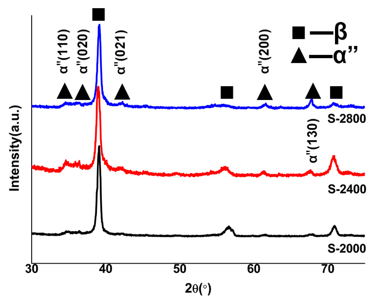Processes 09 00484 g003