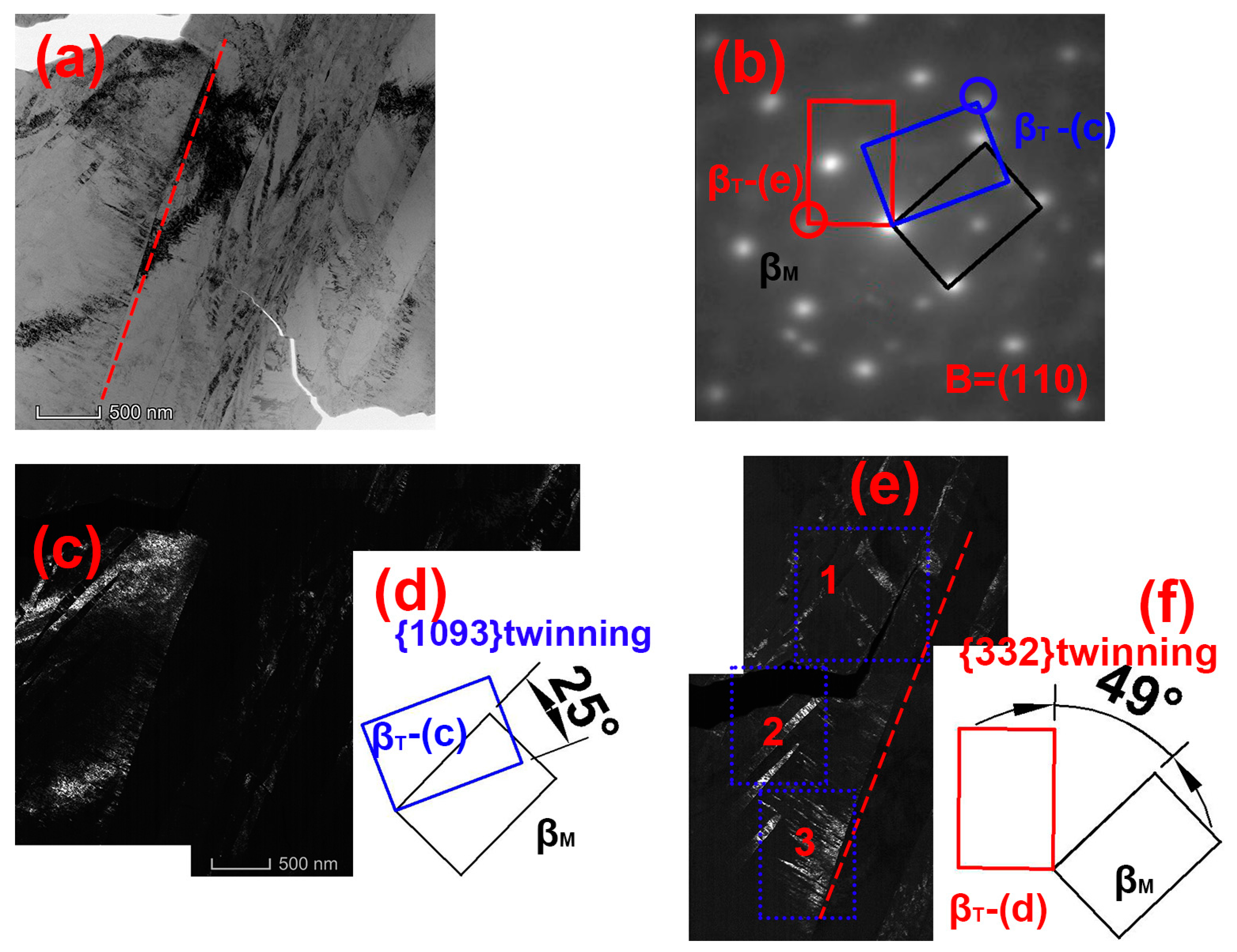 Processes 09 00484 g007